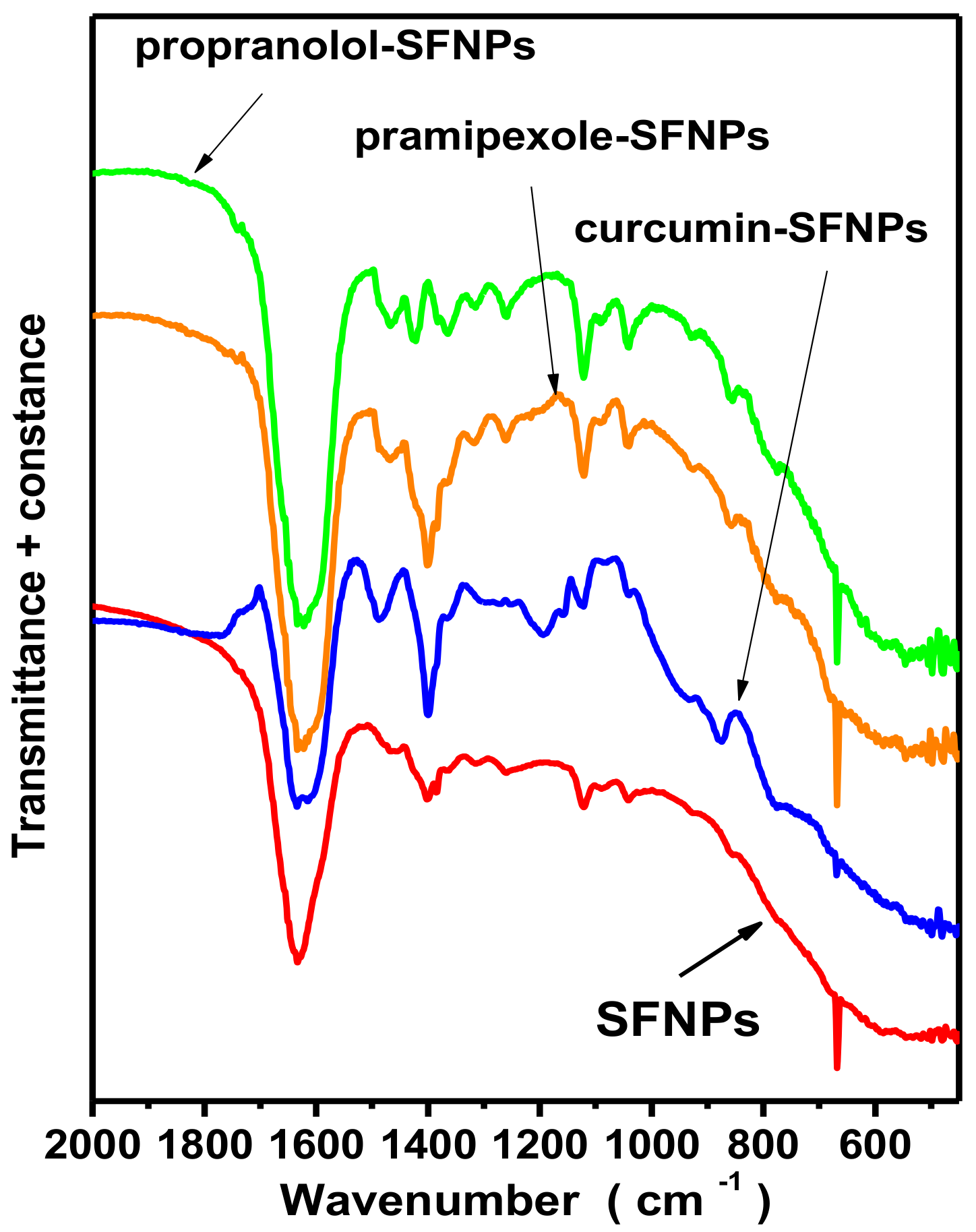 Separations 05 00025 g003