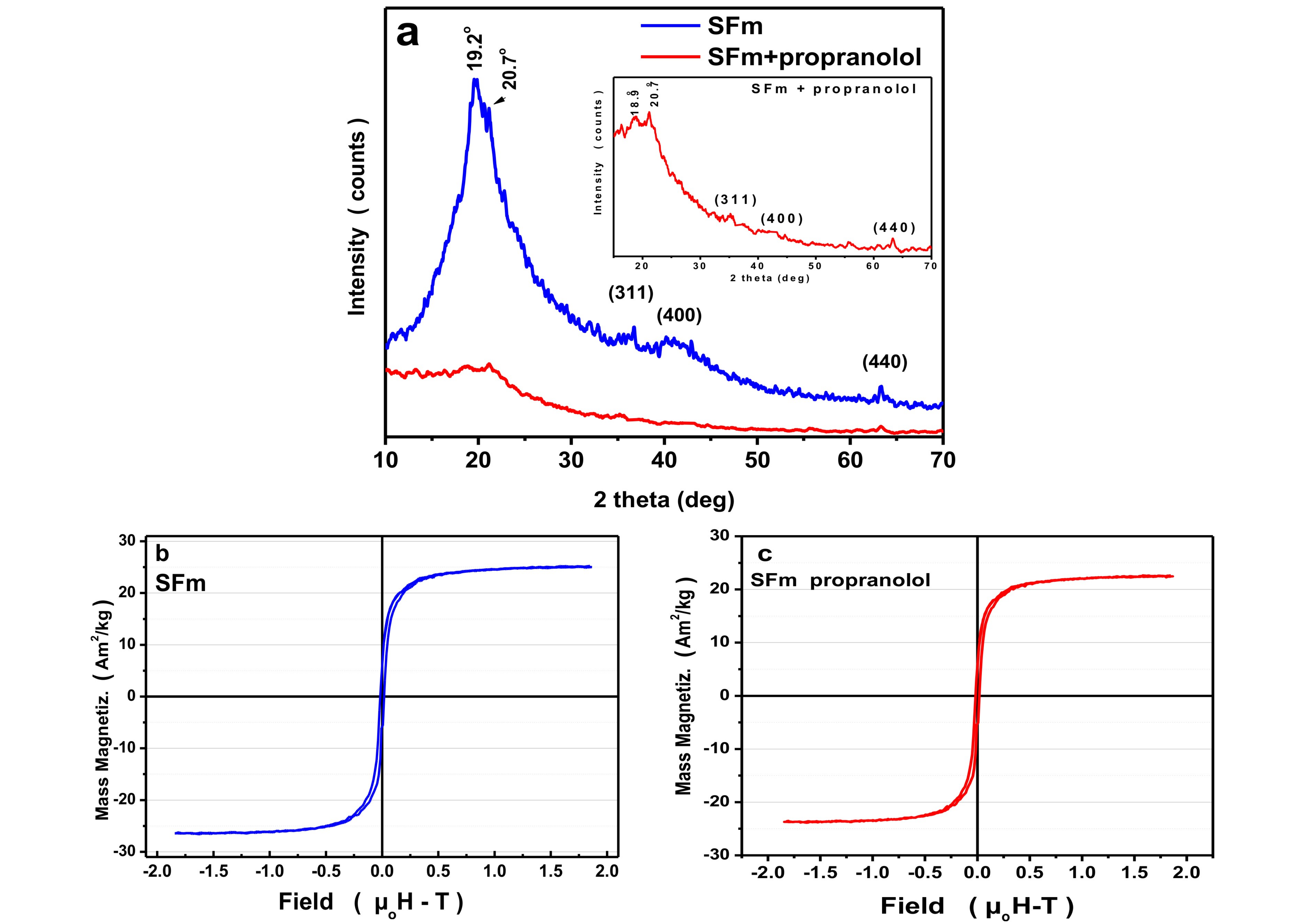Separations 05 00025 g006
