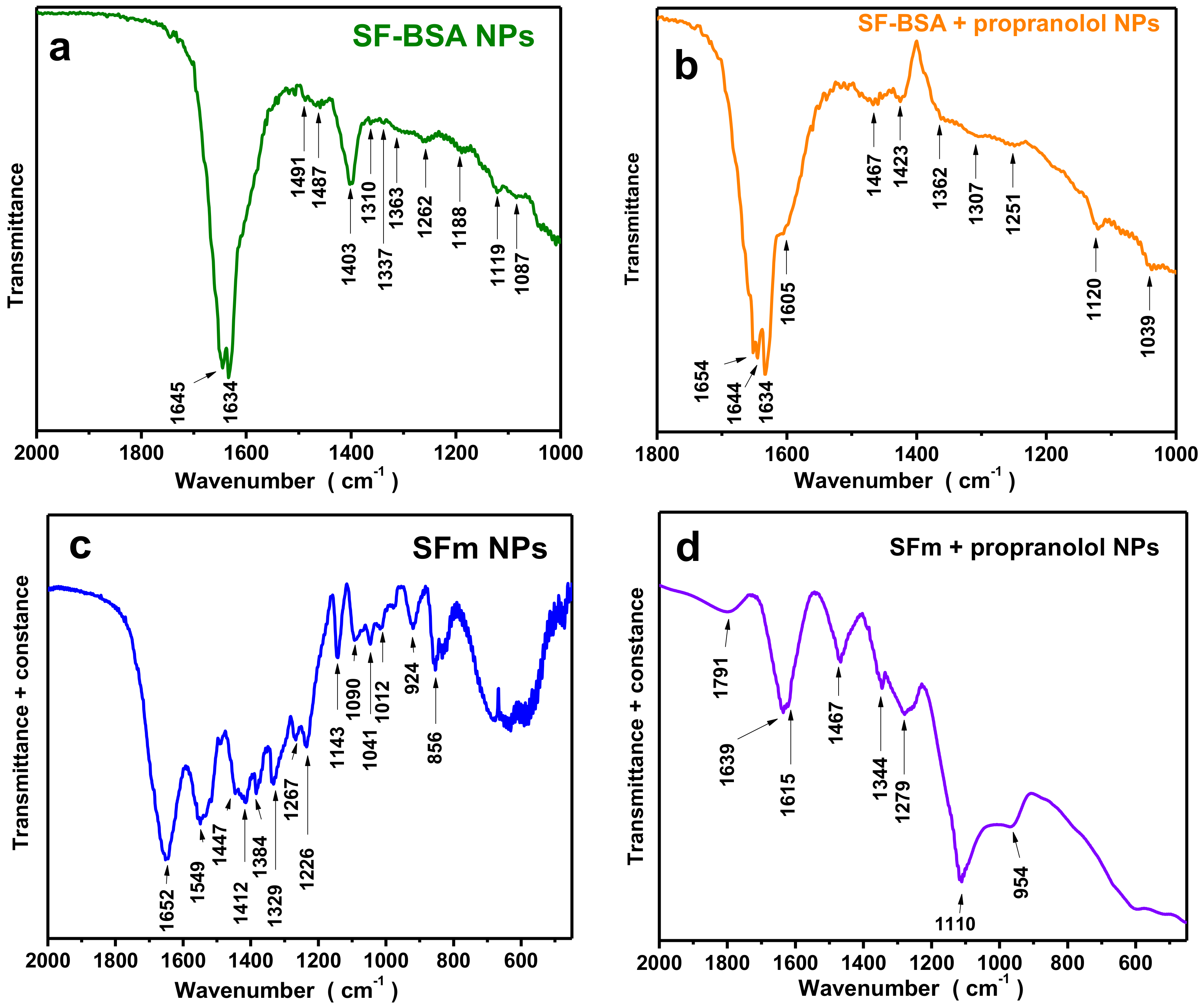 Separations 05 00025 g007