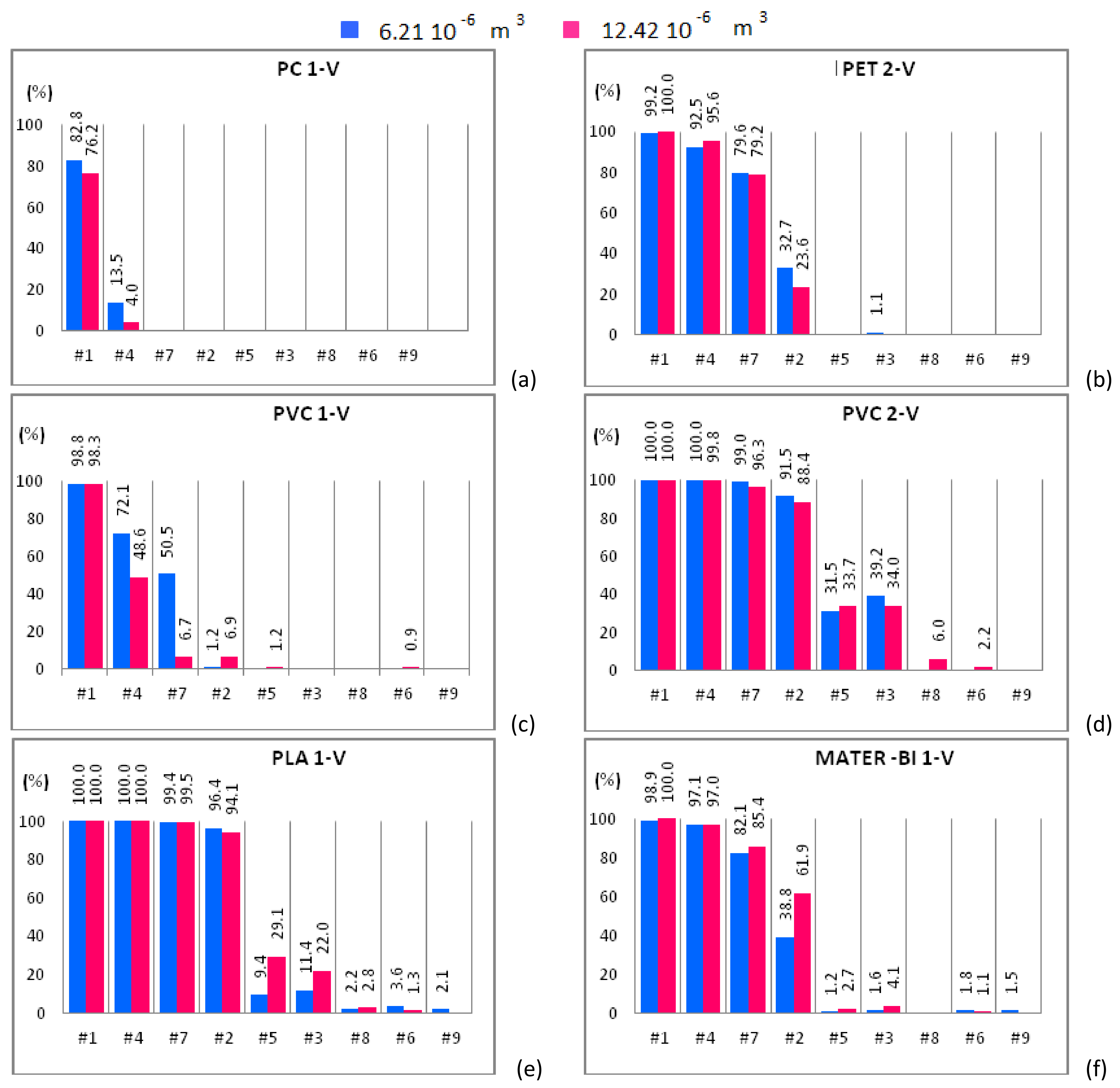 Separations 05 00026 g006