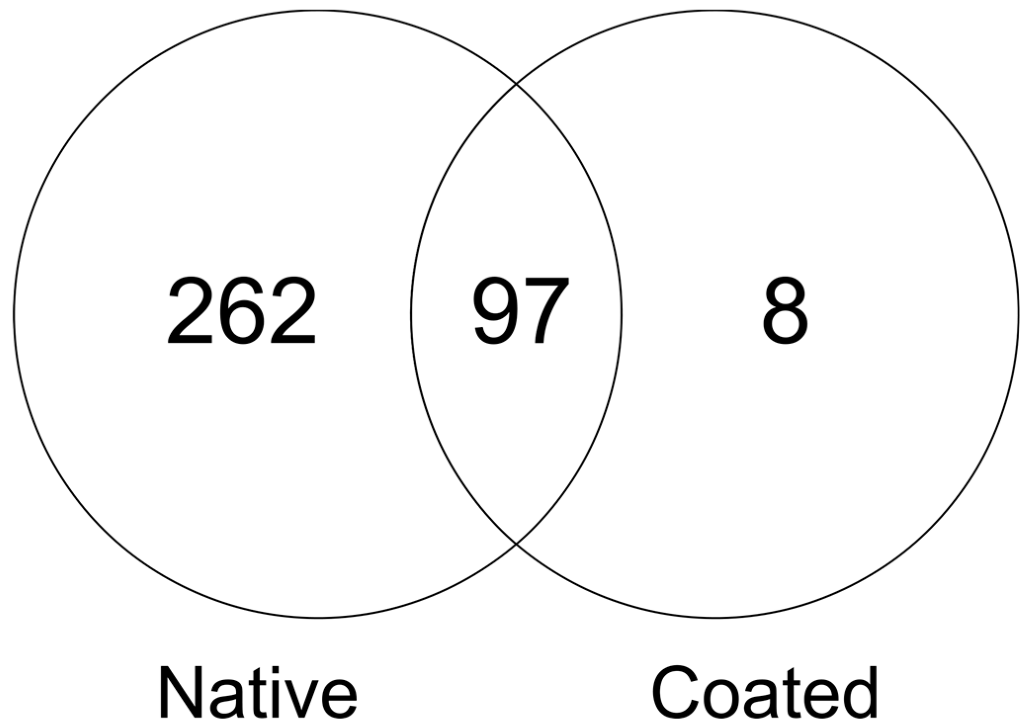 Separations 05 00027 g004