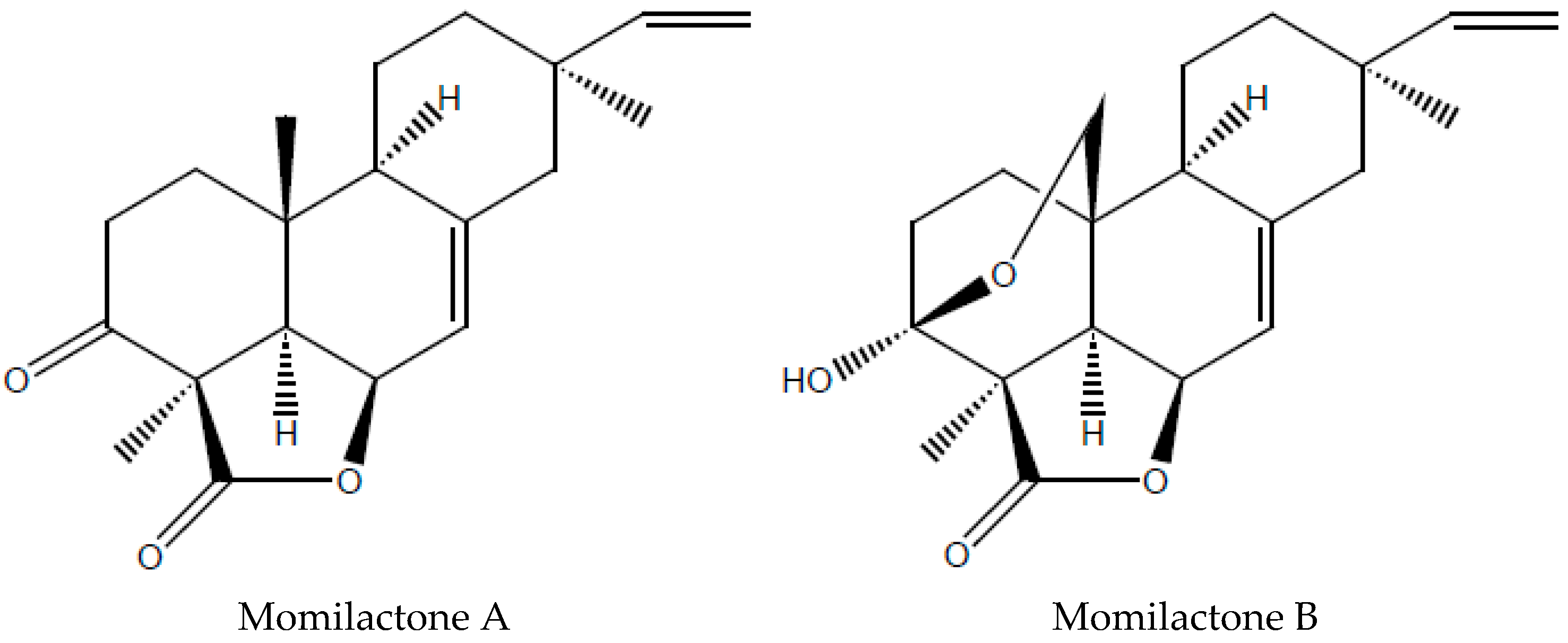 Separations 05 00028 g001 Separations 05 00028 g001