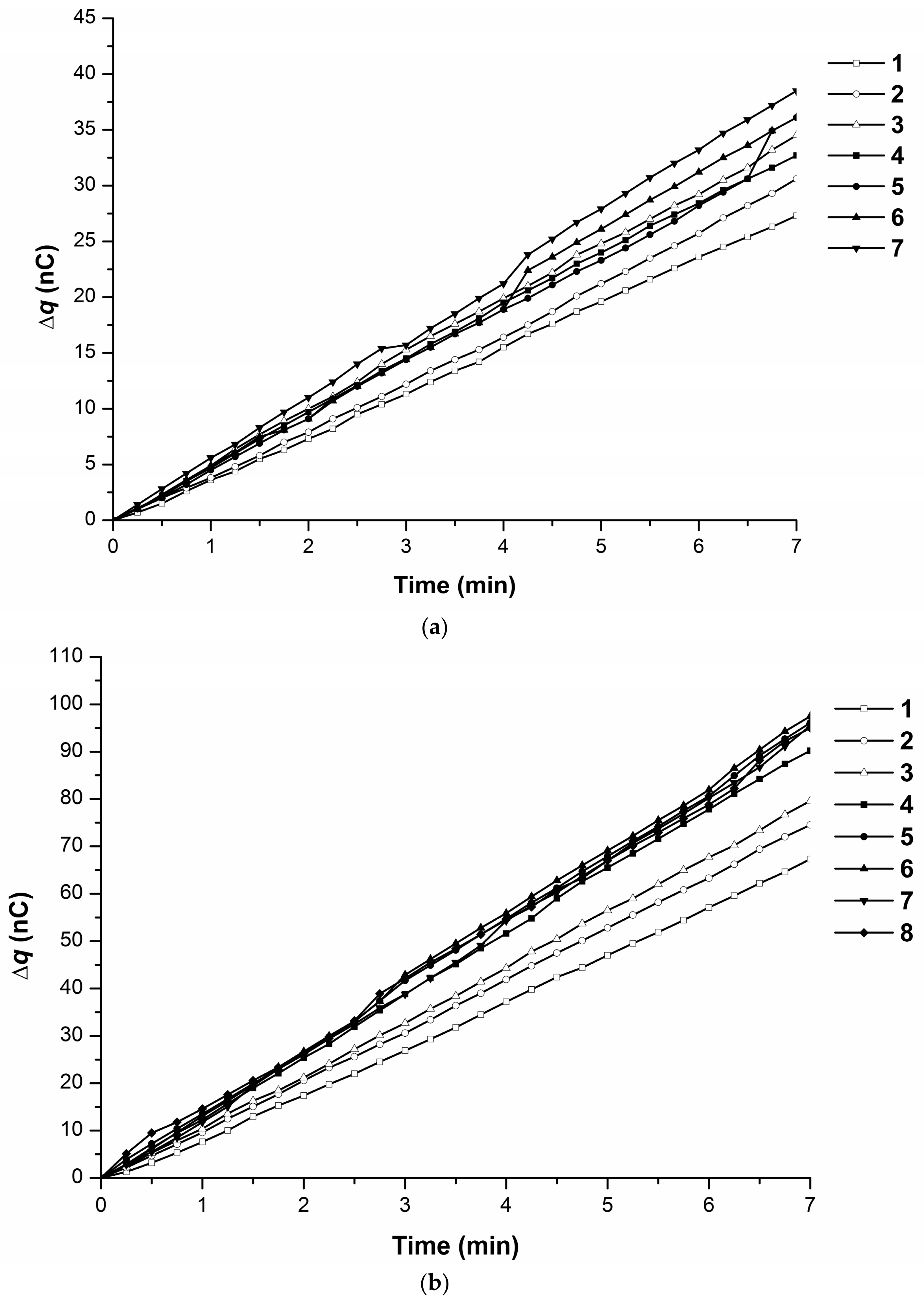 Separations 05 00029 g002
