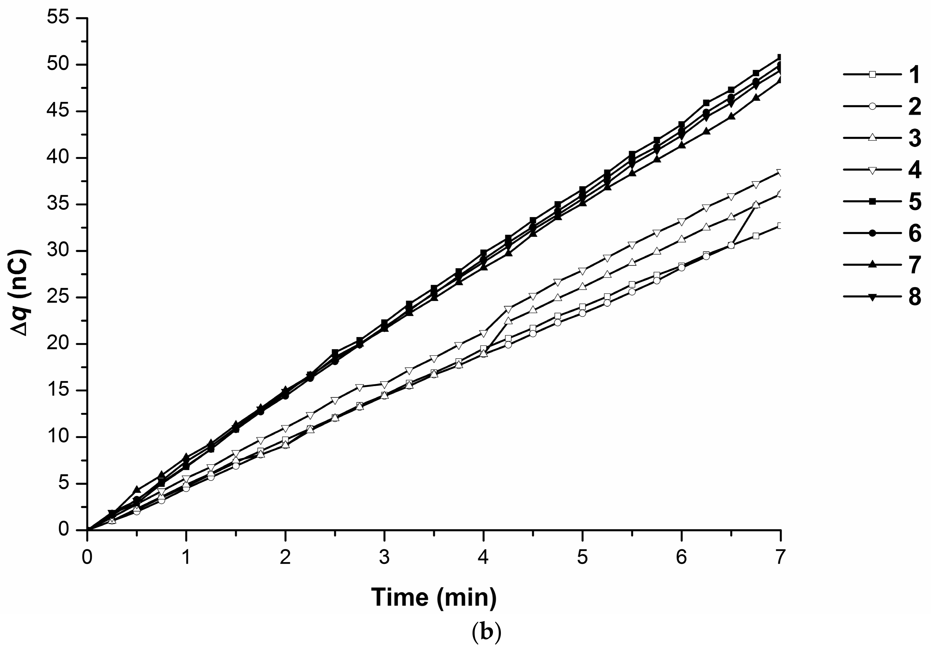 Separations 05 00029 g003b
