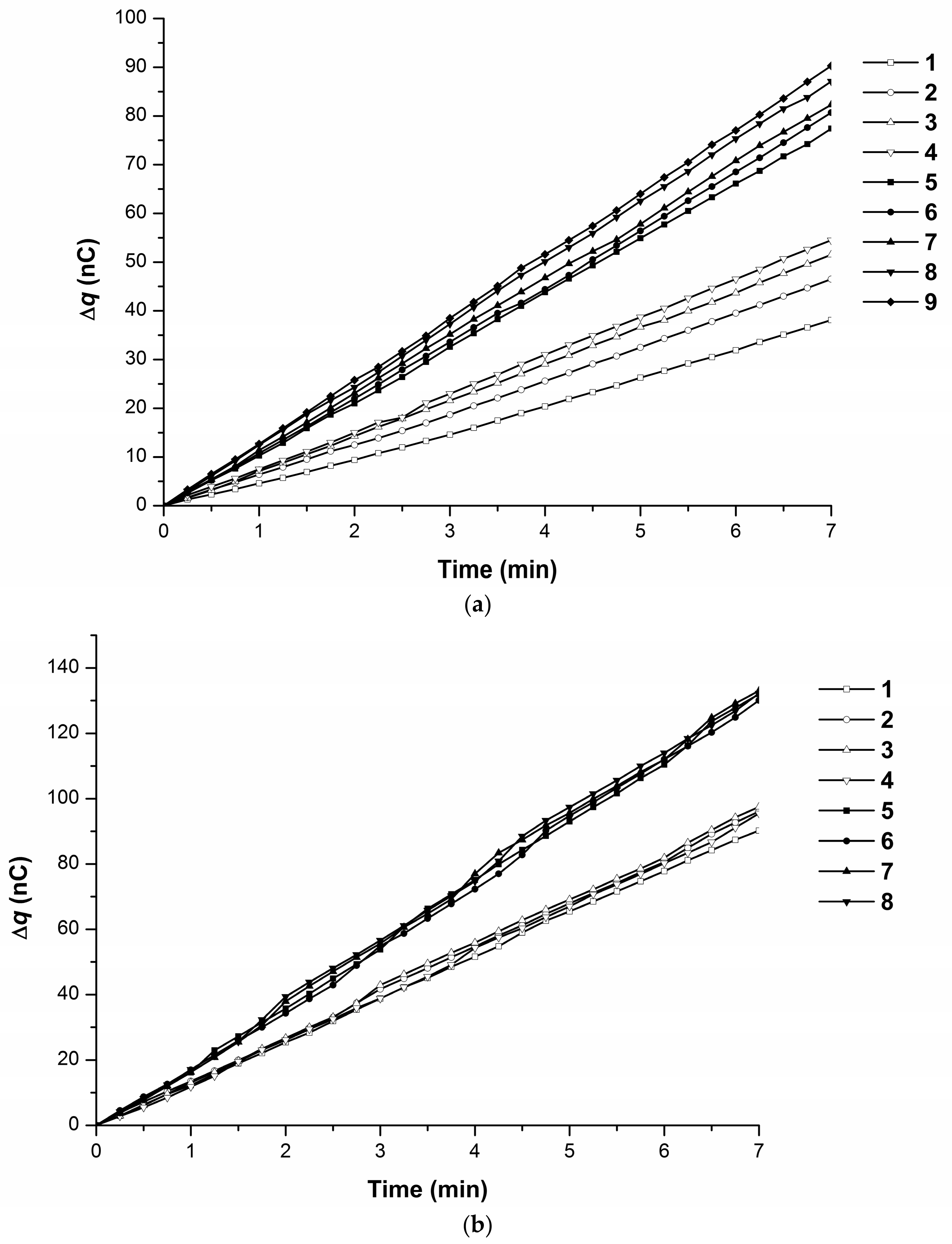 Separations 05 00029 g004