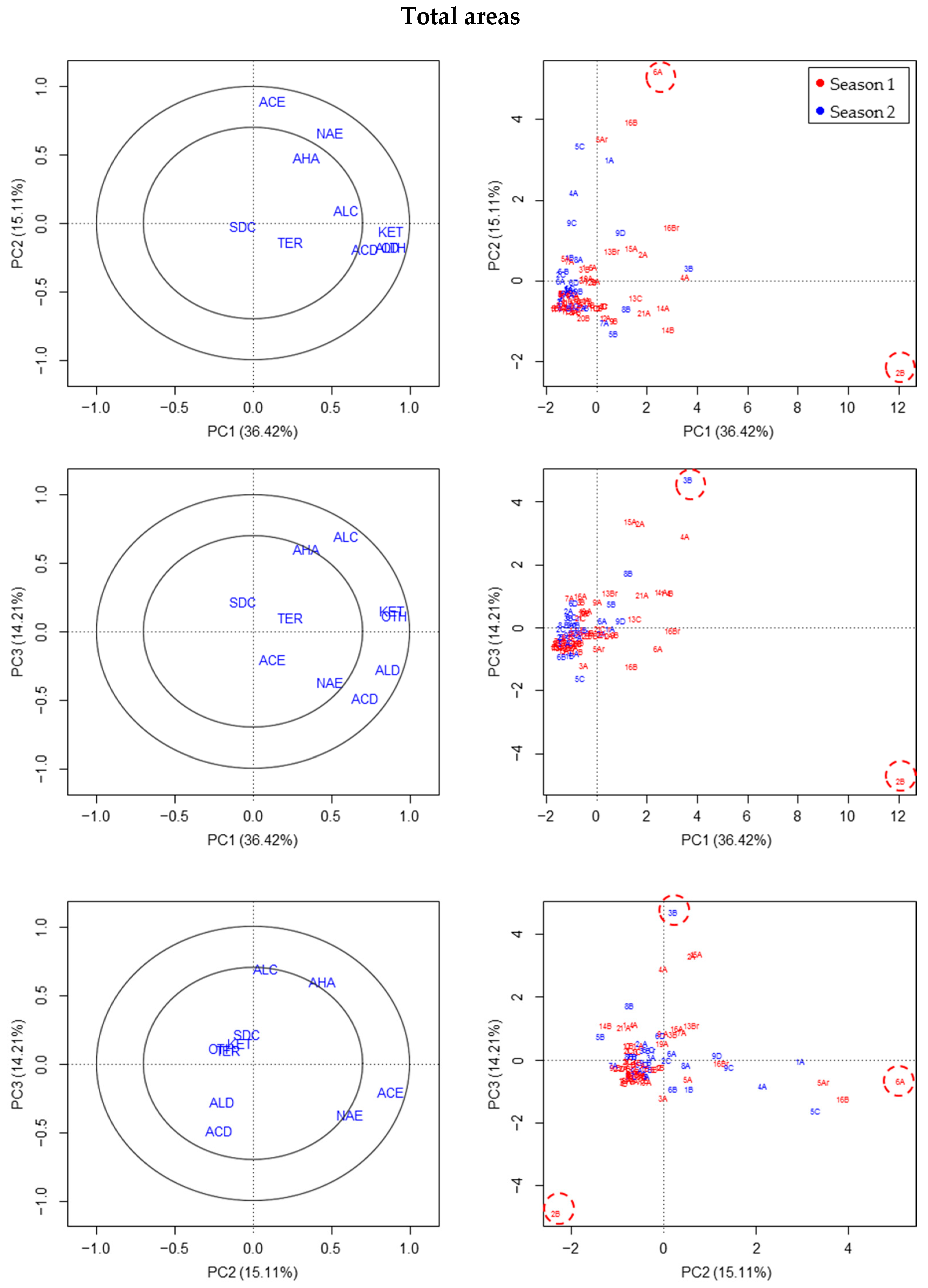 Separations 05 00030 g001