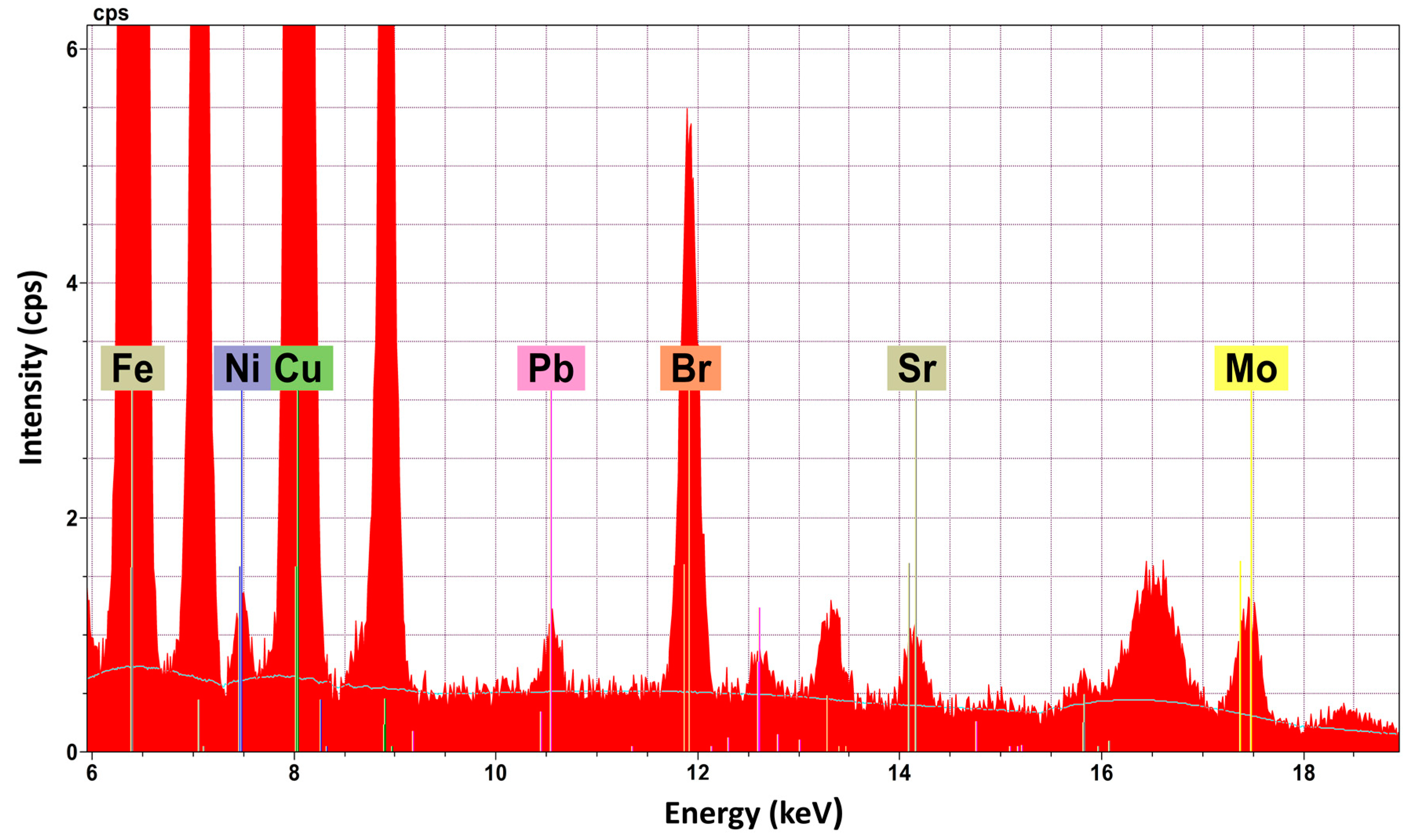 Separations 05 00032 g002