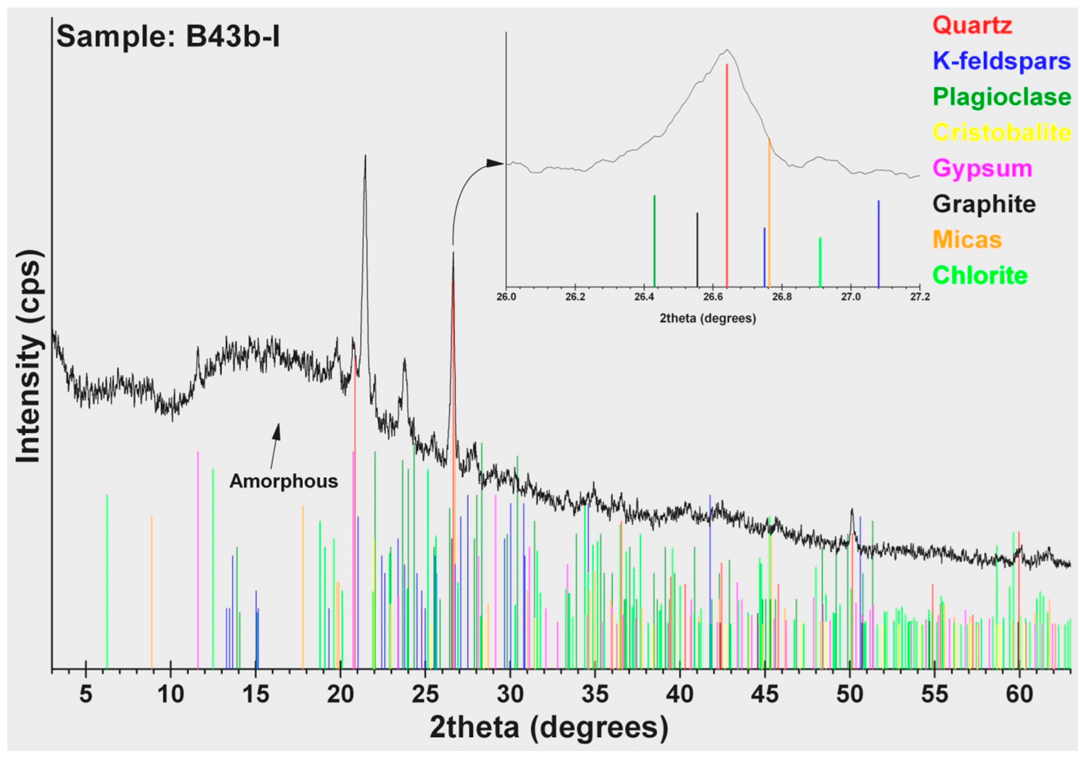 Separations 05 00032 g004