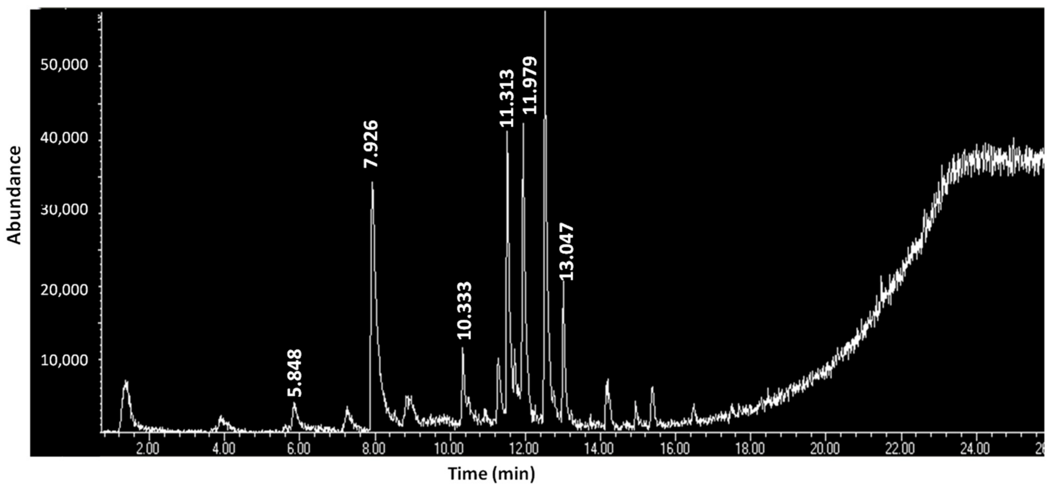 Separations 05 00032 g005