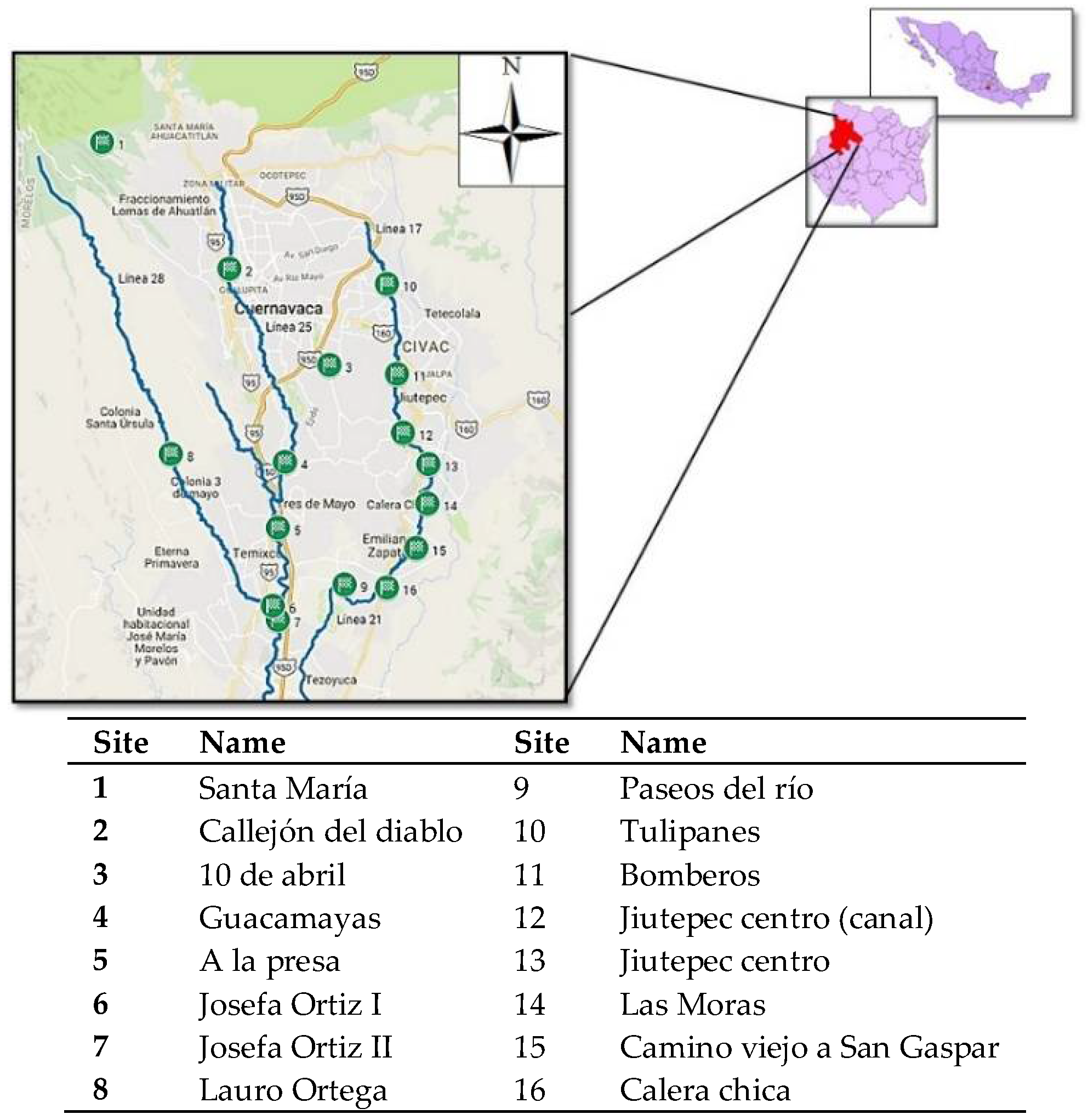 Separations 05 00033 g001