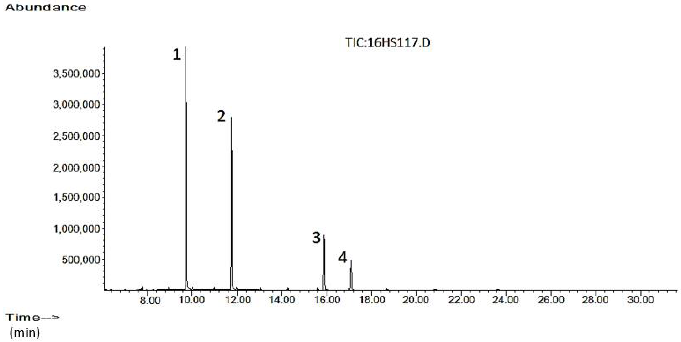 Separations 05 00033 g002