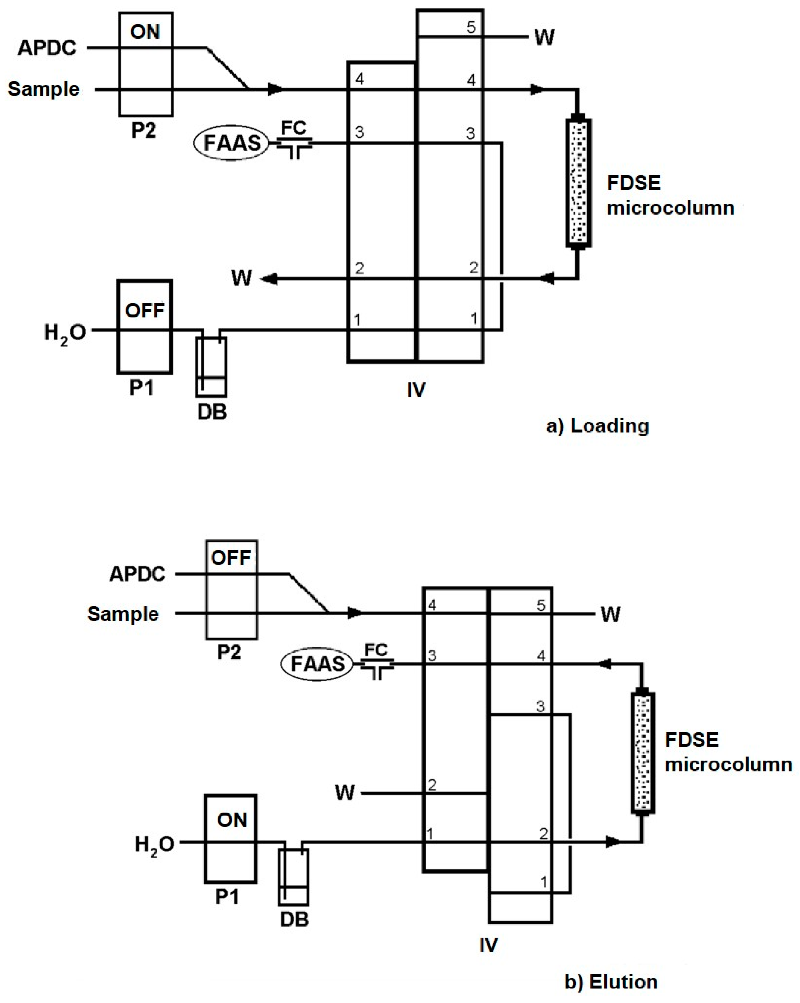 Separations 05 00034 g001