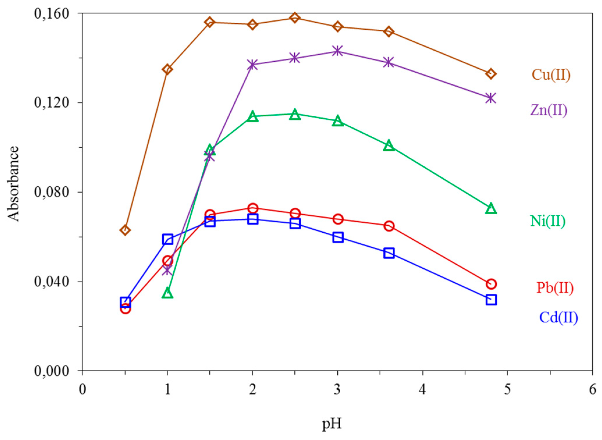 Separations 05 00034 g003