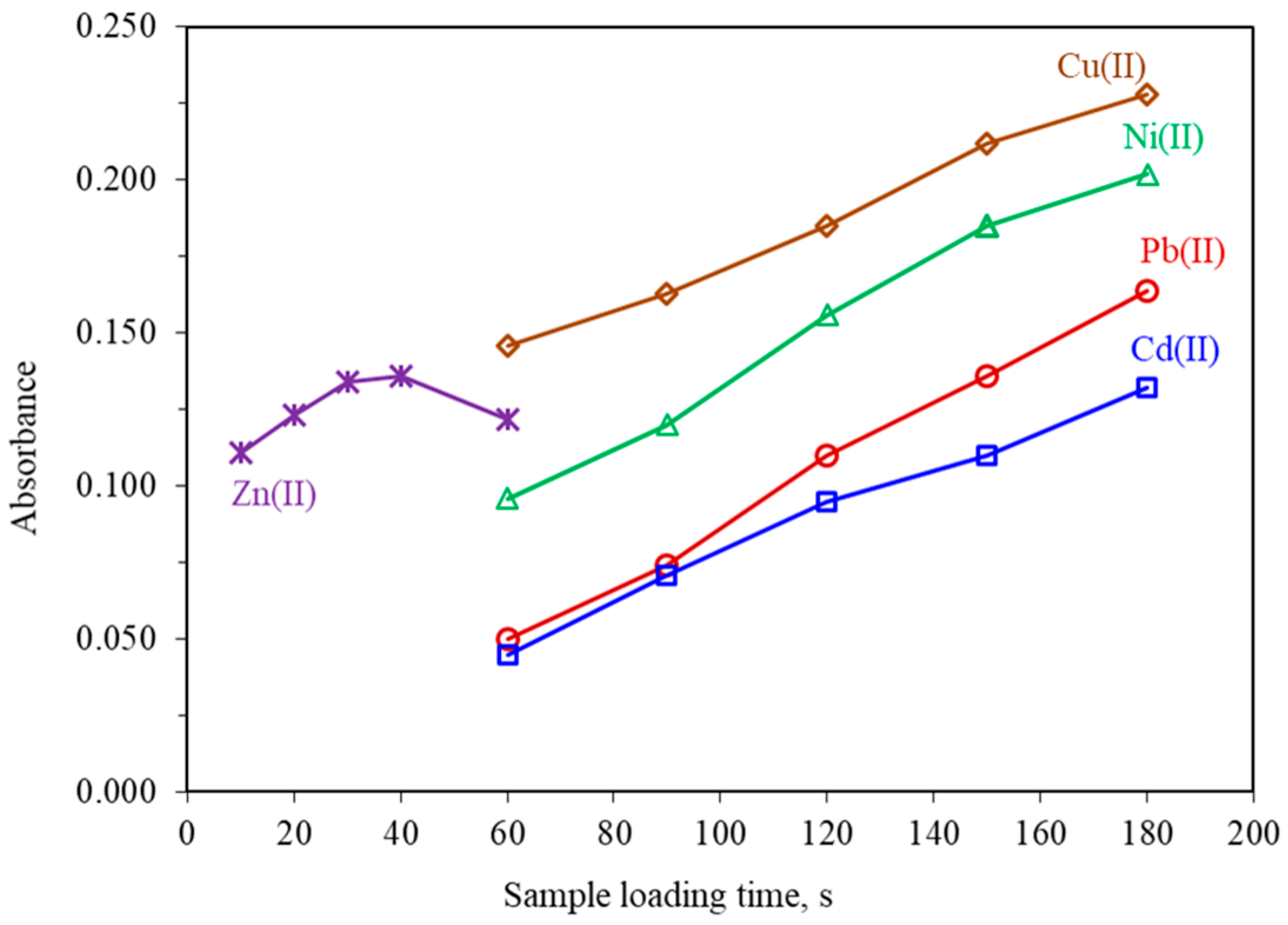 Separations 05 00034 g004