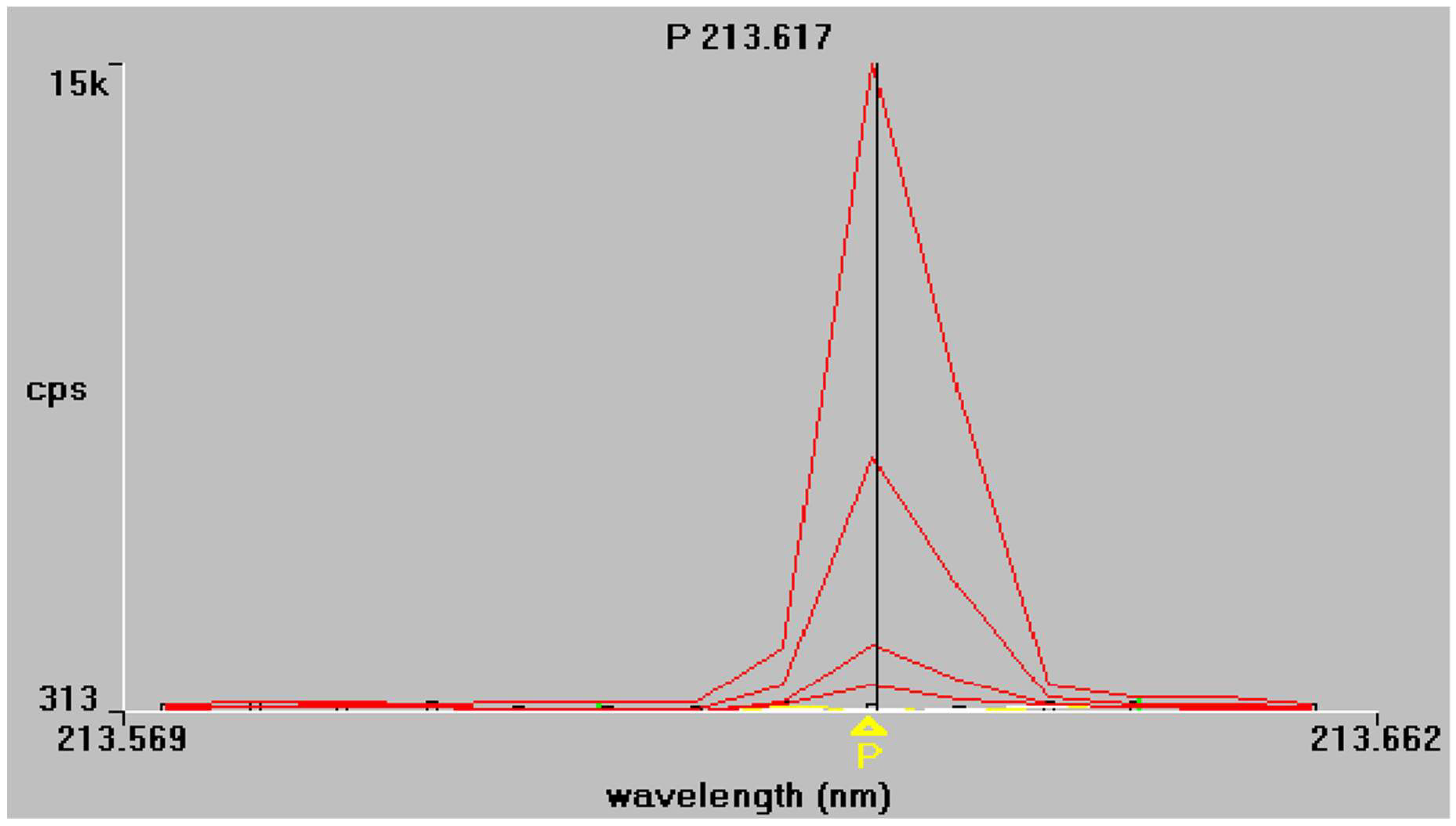 Separations 05 00036 g001a