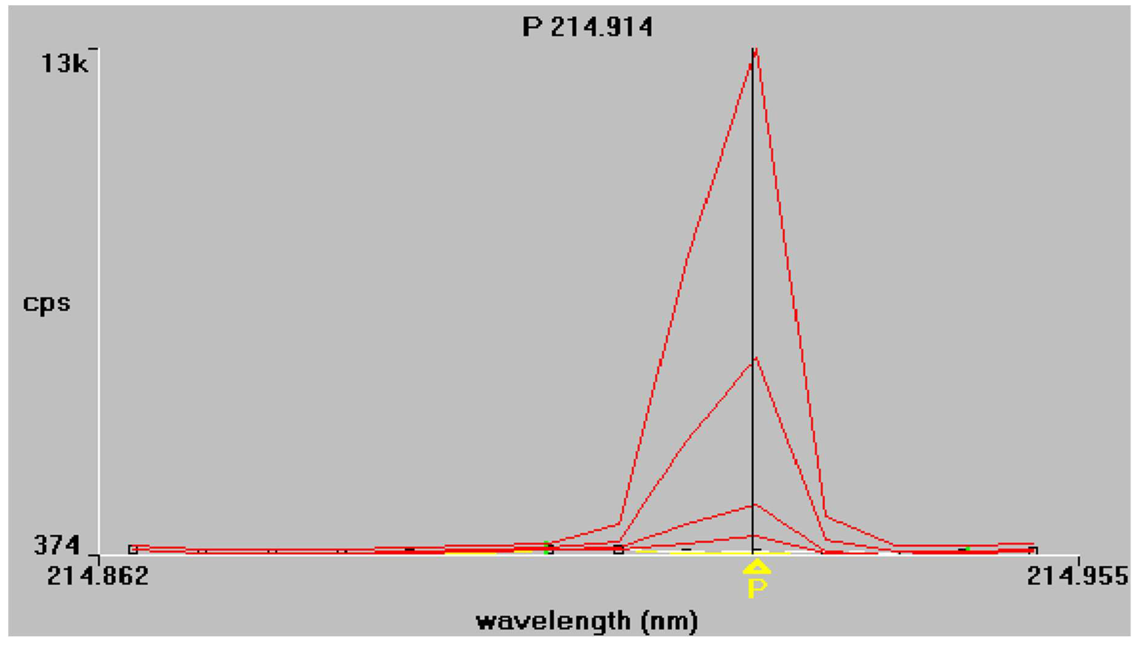 Separations 05 00036 g001b