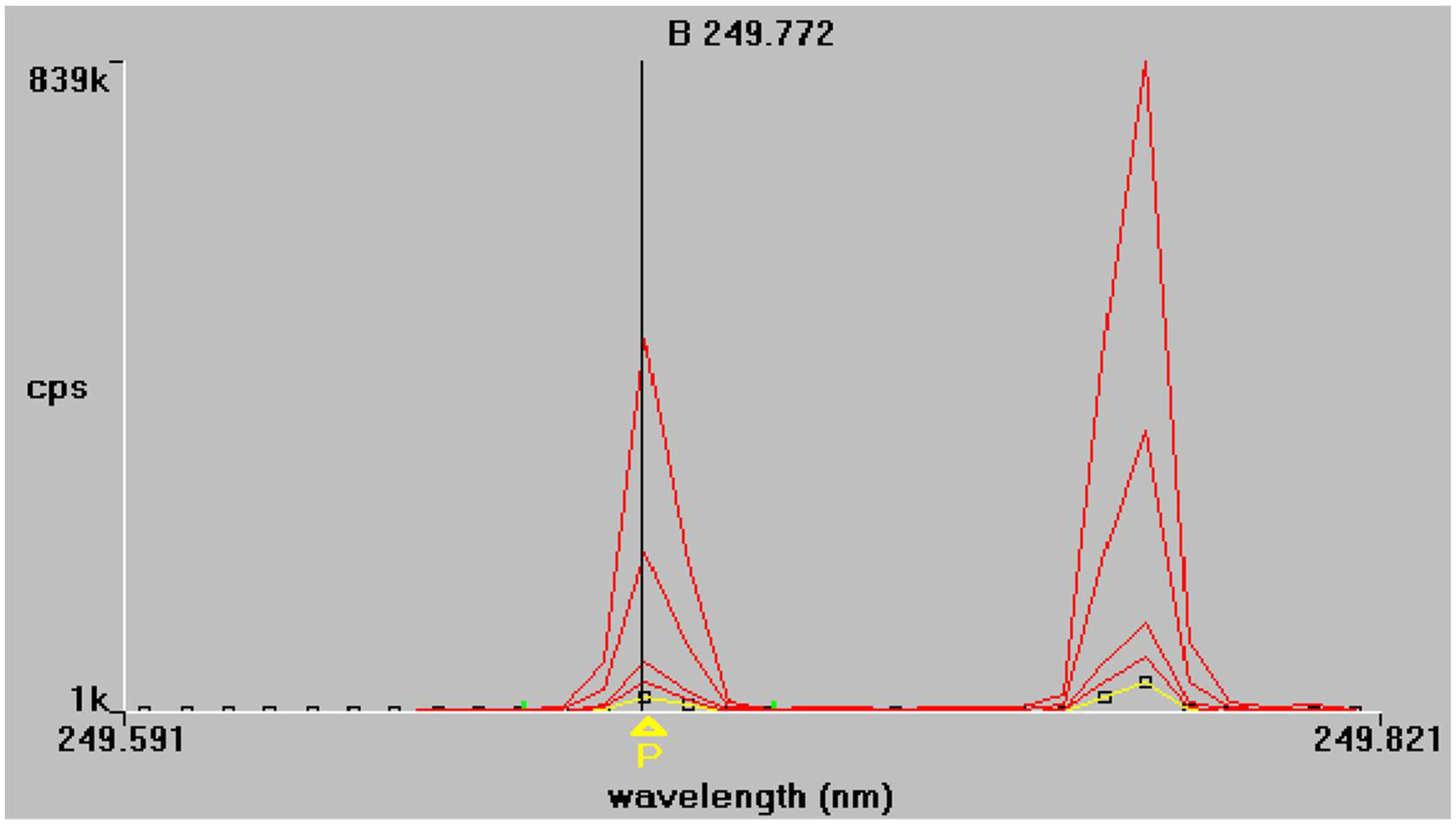 Separations 05 00036 g002b