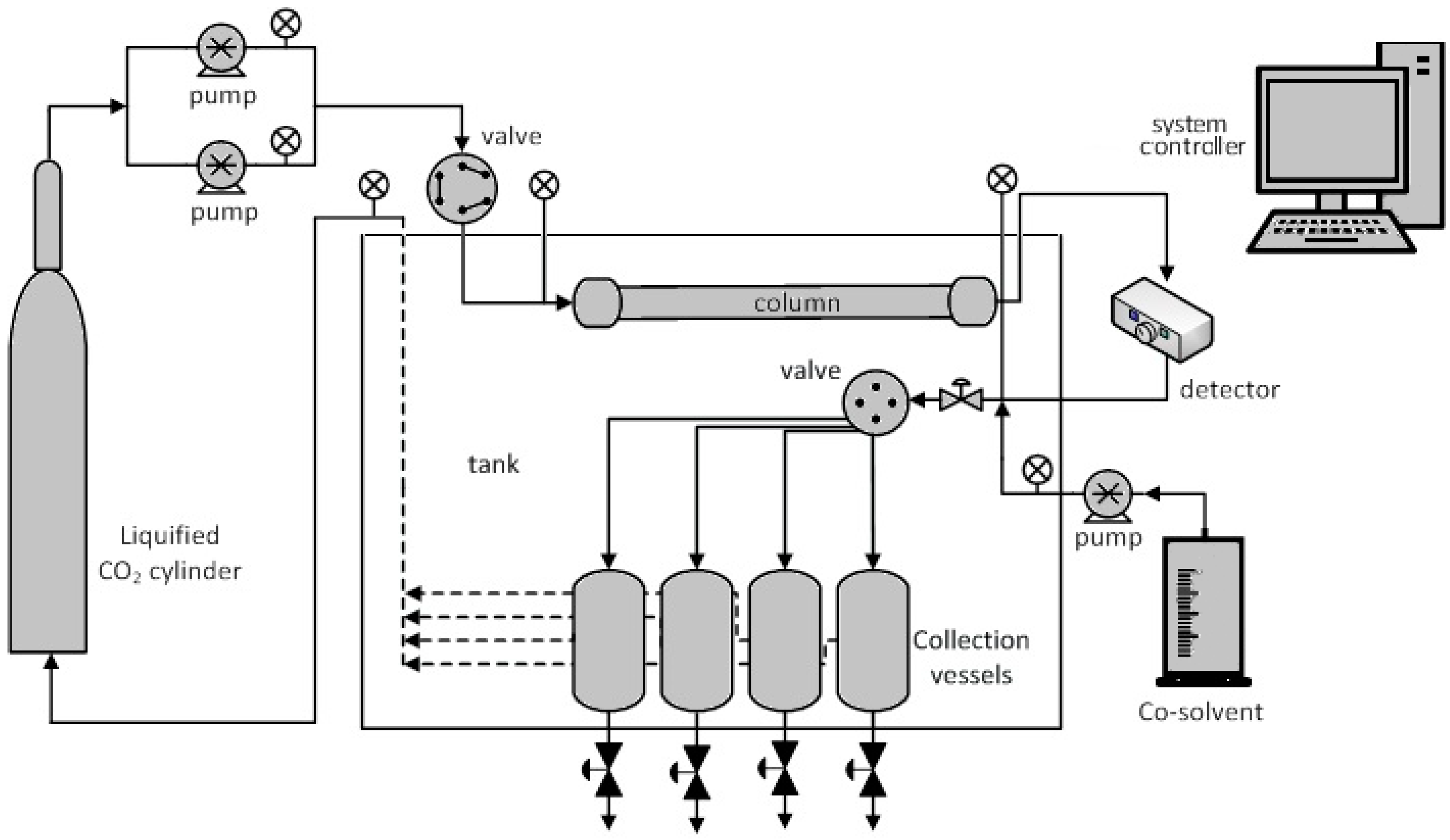 Separations 05 00038 g001