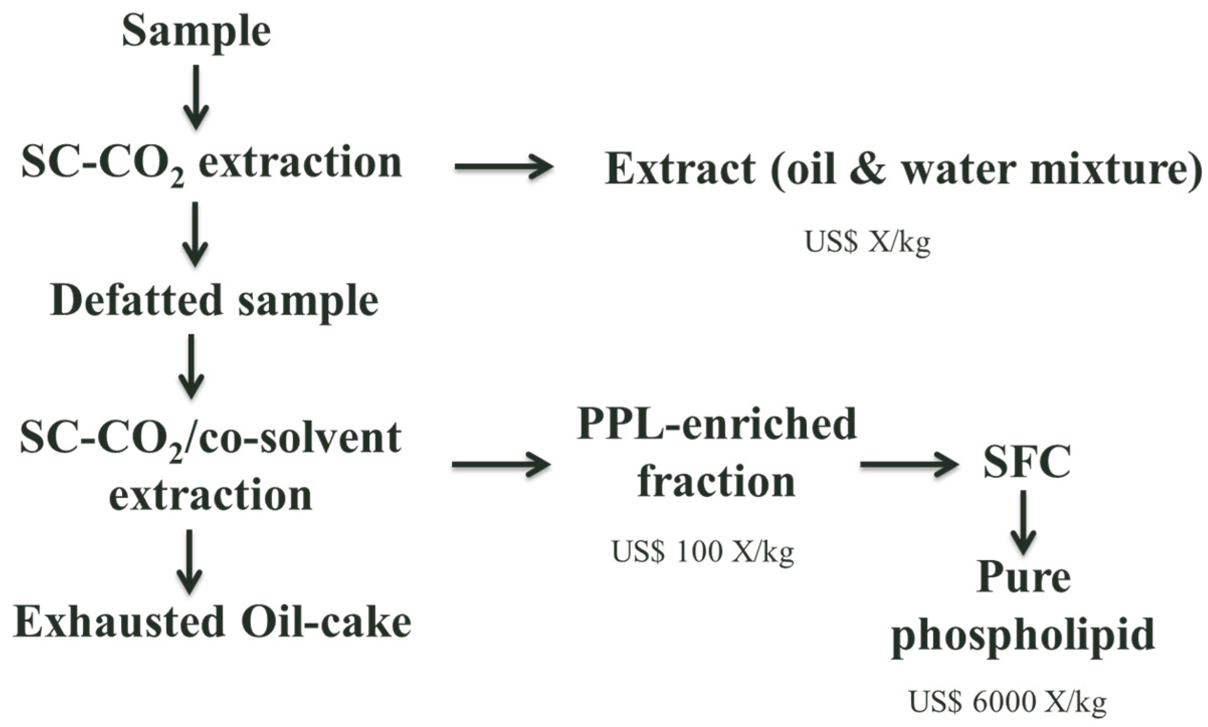 Separations 05 00038 g002