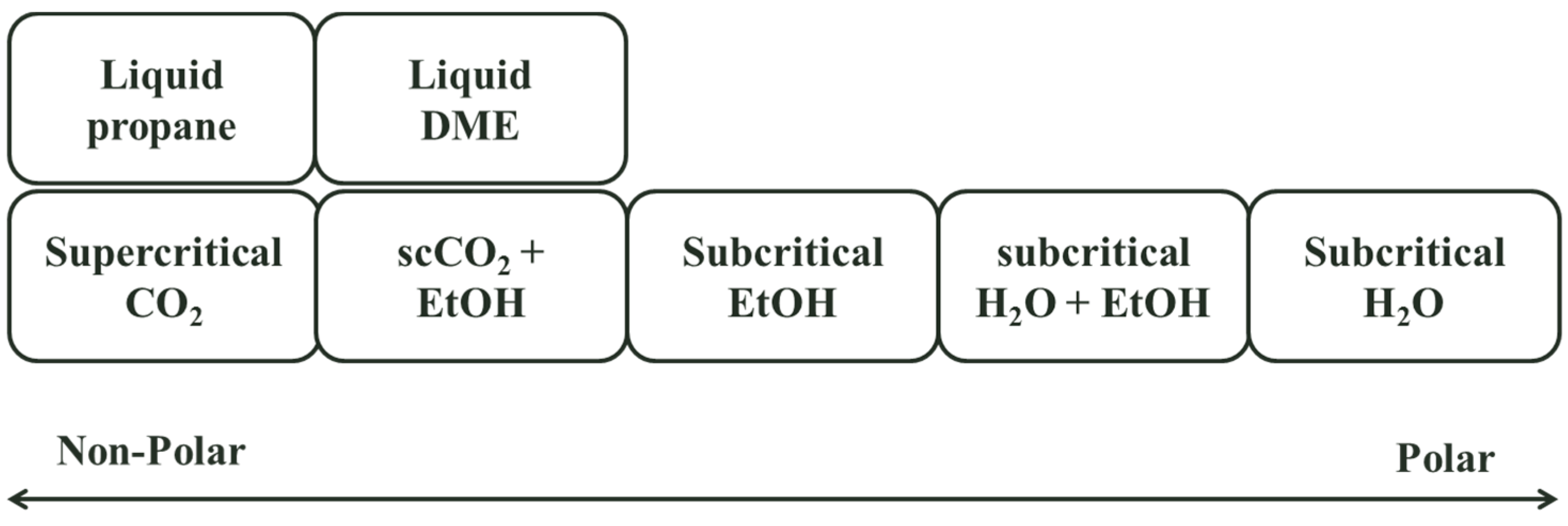 Separations 05 00038 g003