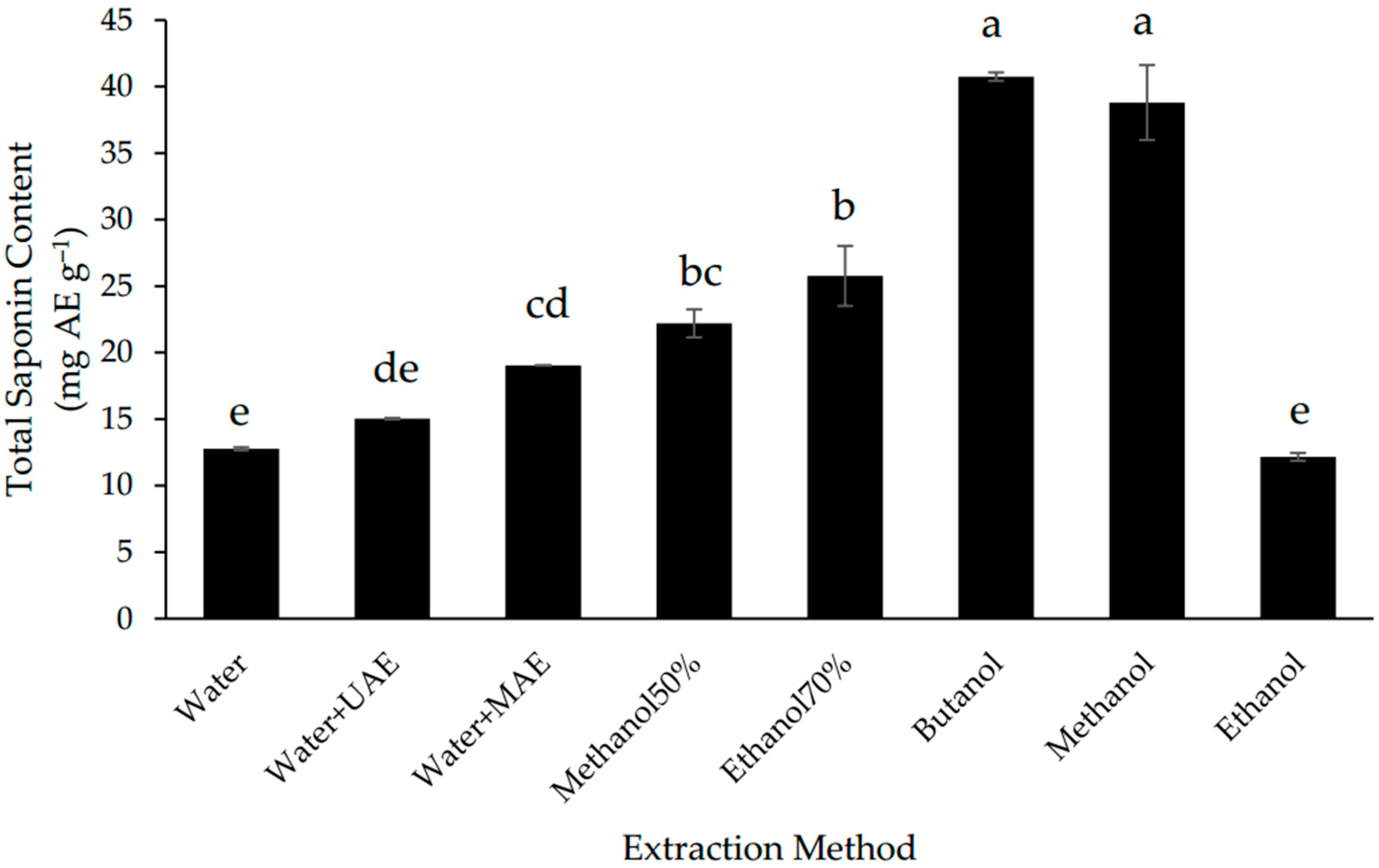 Separations 05 00039 g002 Separations 05 00039 g002