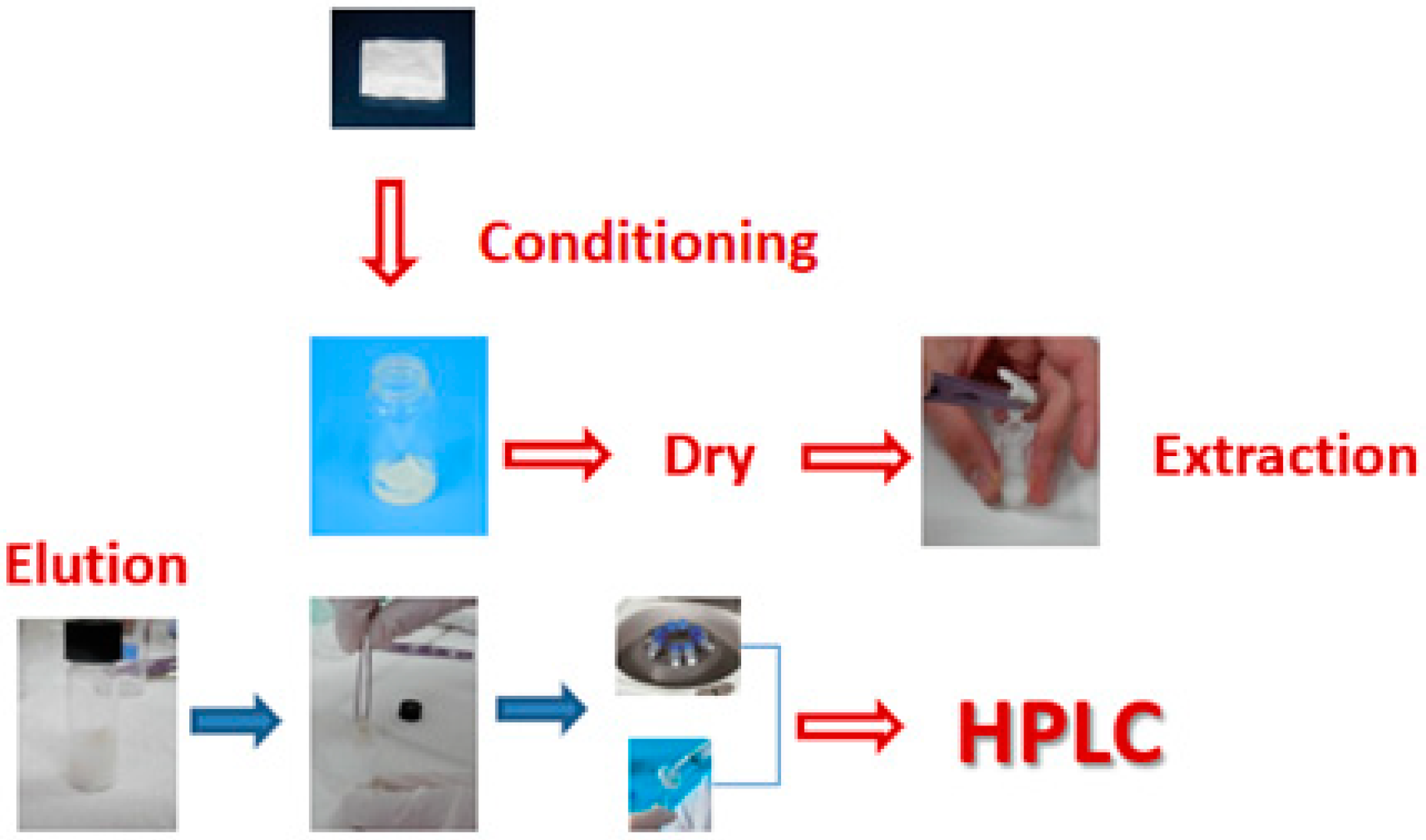 Separations 05 00040 g001