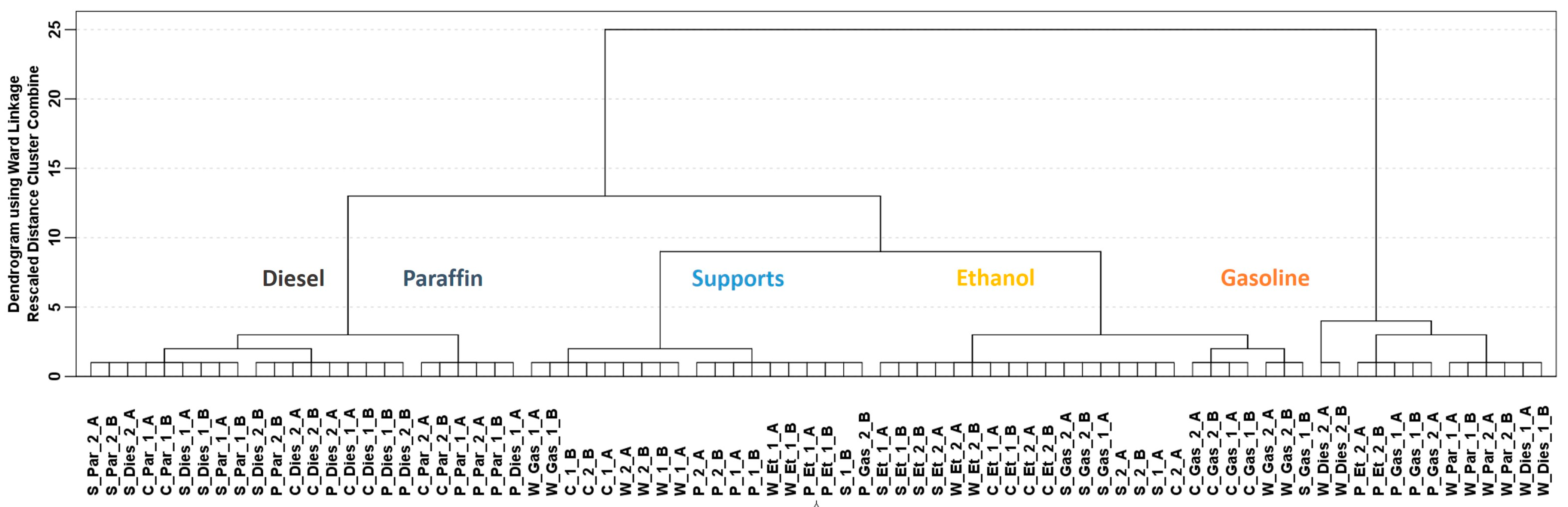 Separations 05 00041 g001