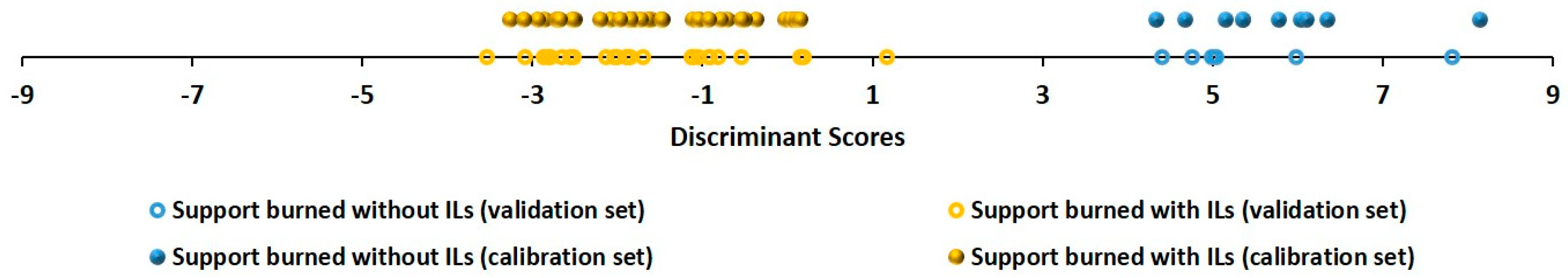 Separations 05 00041 g002
