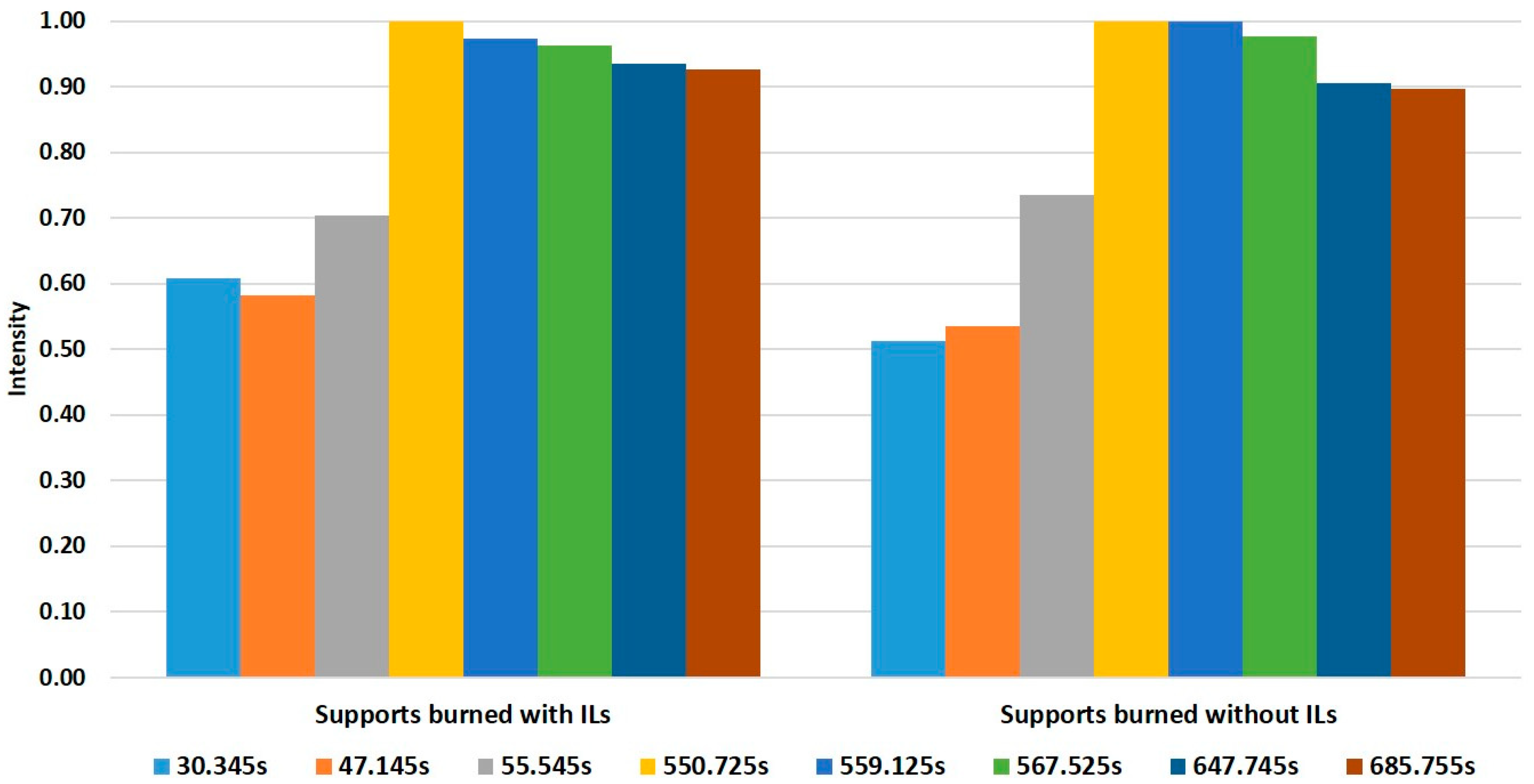 Separations 05 00041 g003