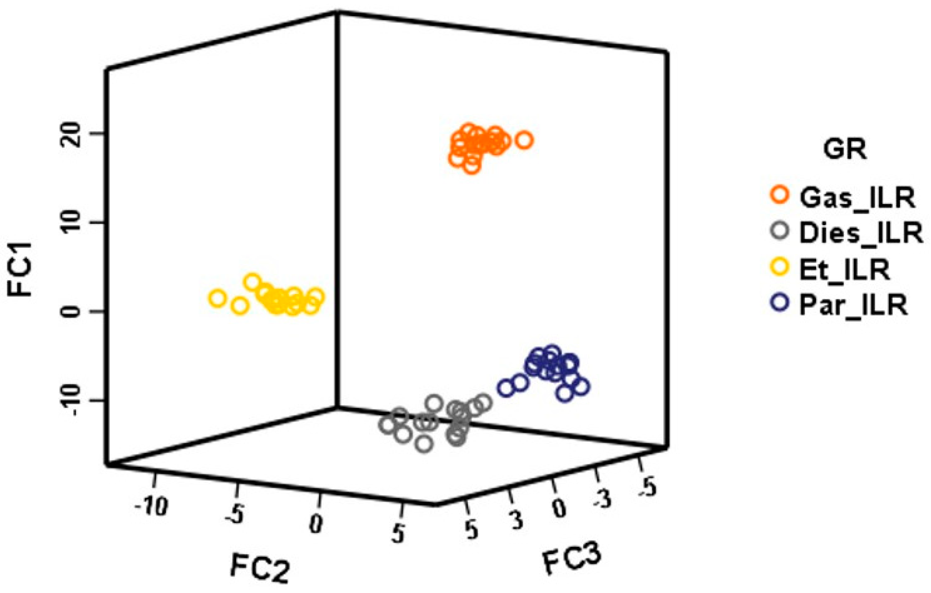 Separations 05 00041 g004