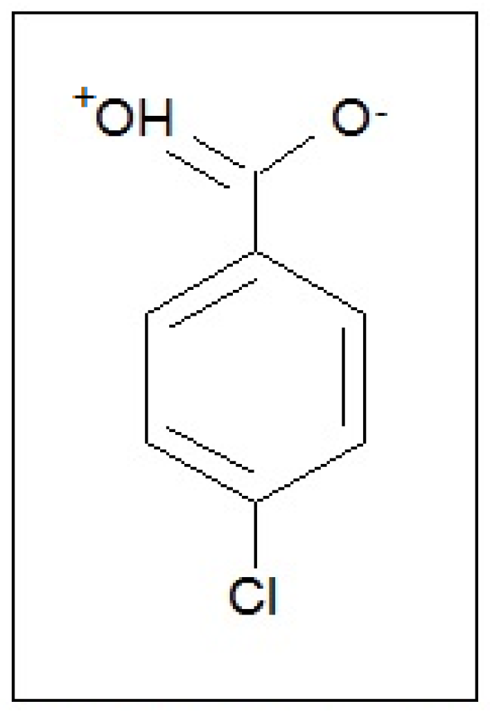 Separations 05 00042 g003