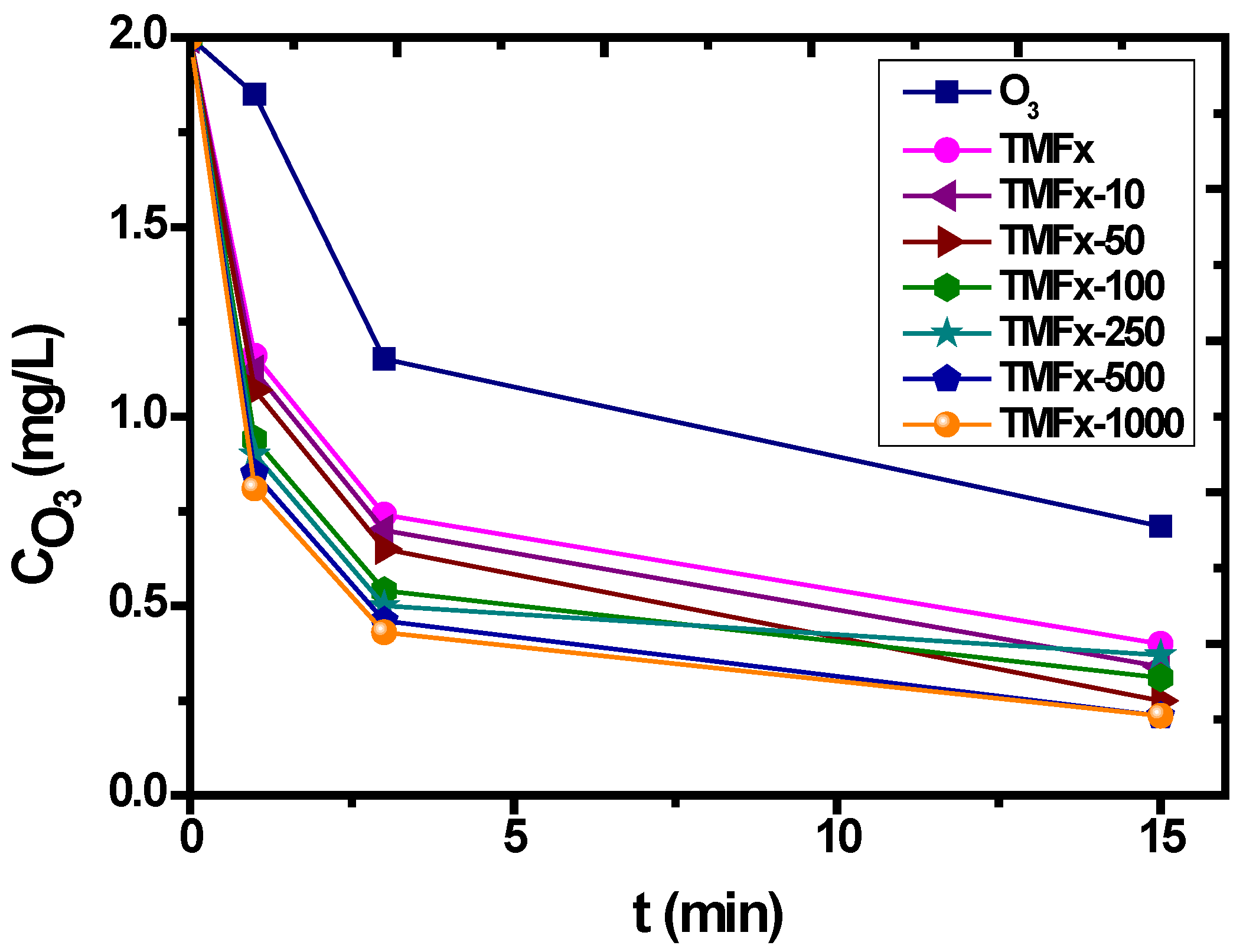 Separations 05 00042 g004