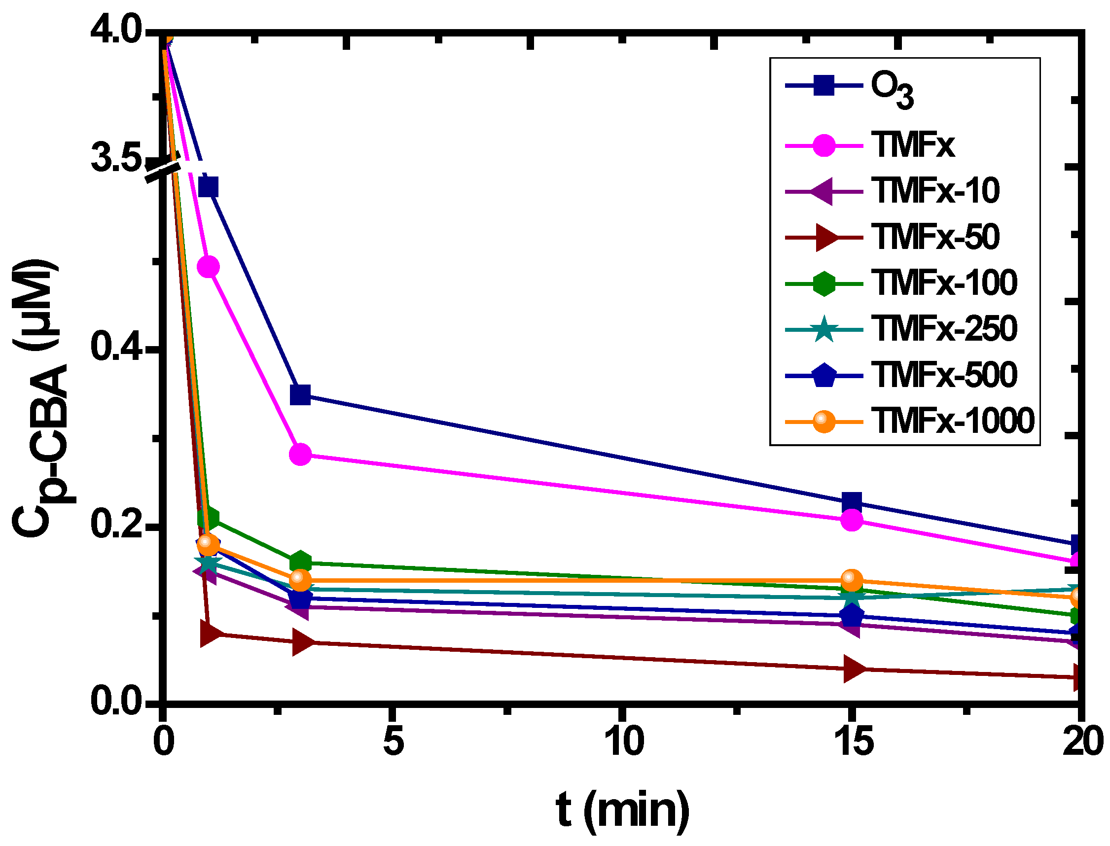 Separations 05 00042 g005