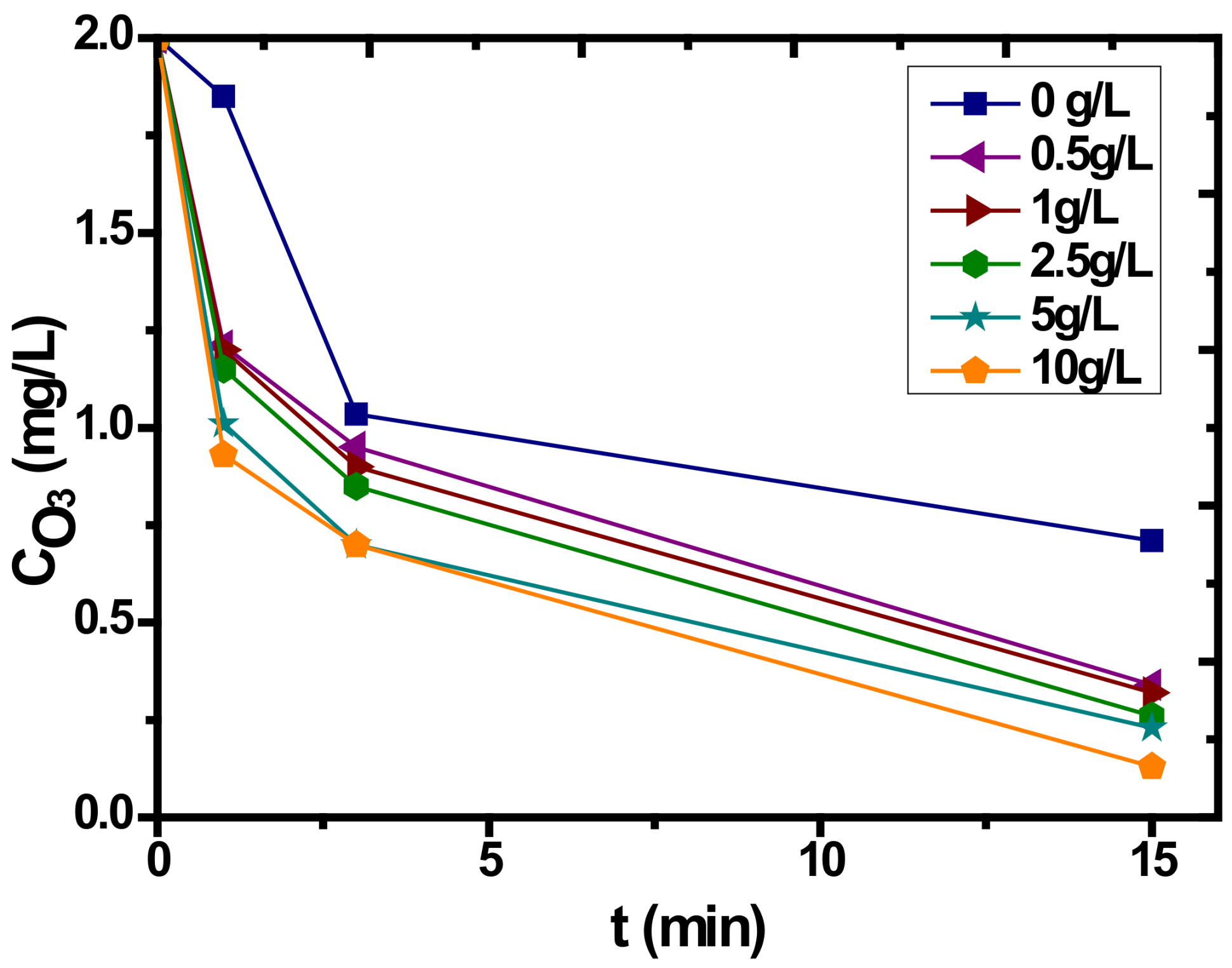 Separations 05 00042 g006