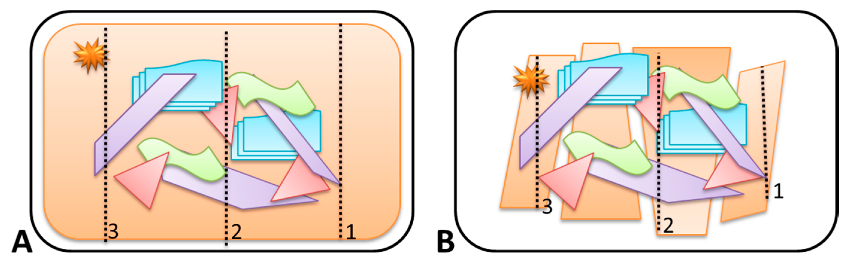 Separations 05 00043 g001