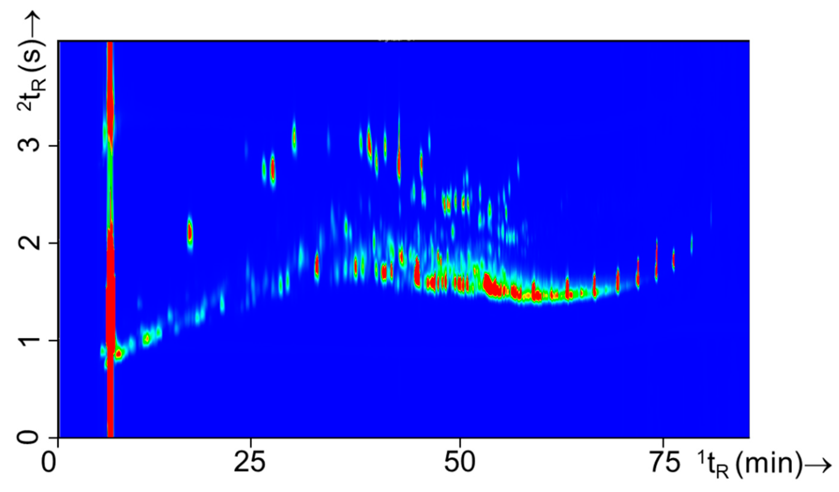 Separations 05 00043 g004