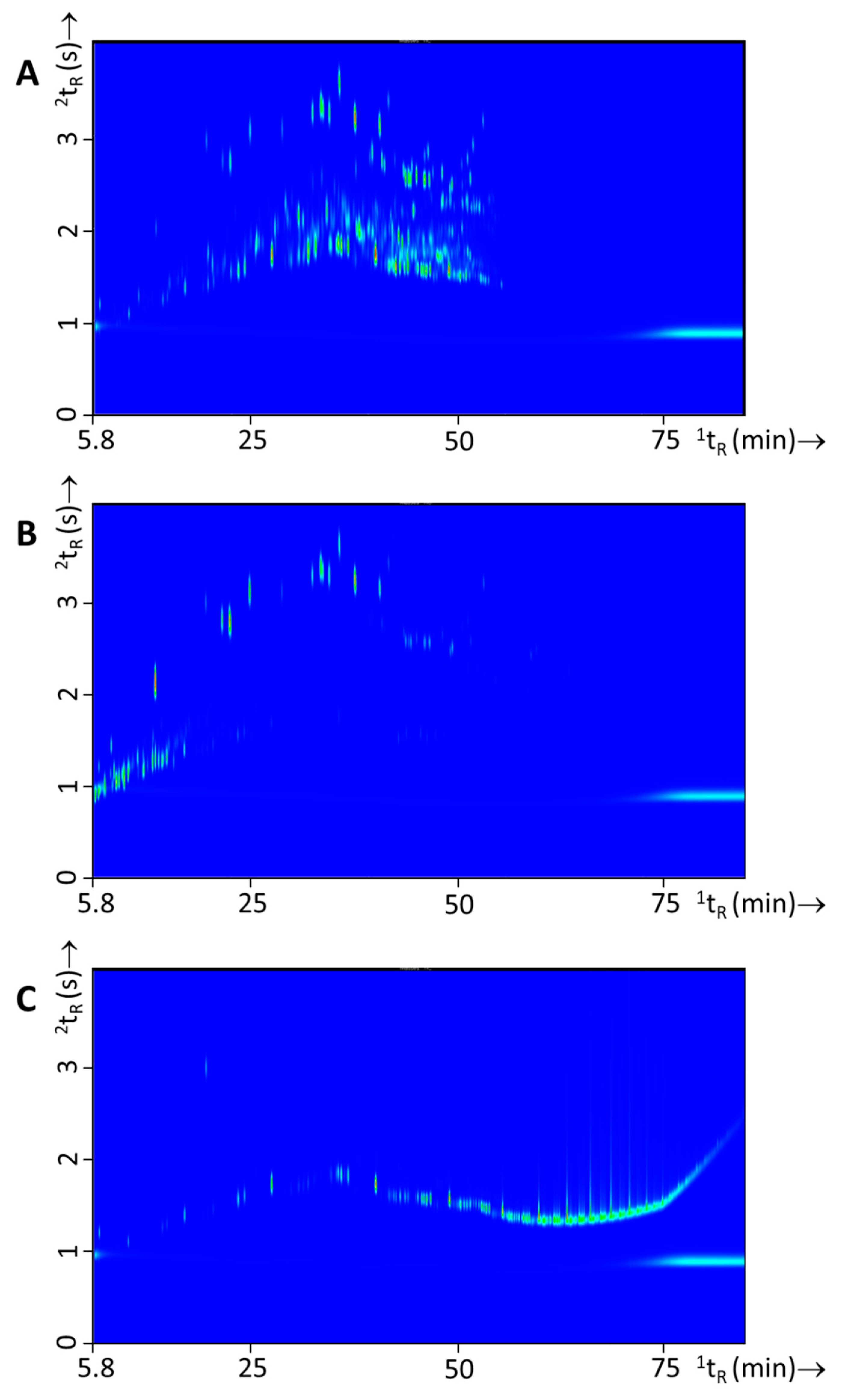 Separations 05 00043 g005