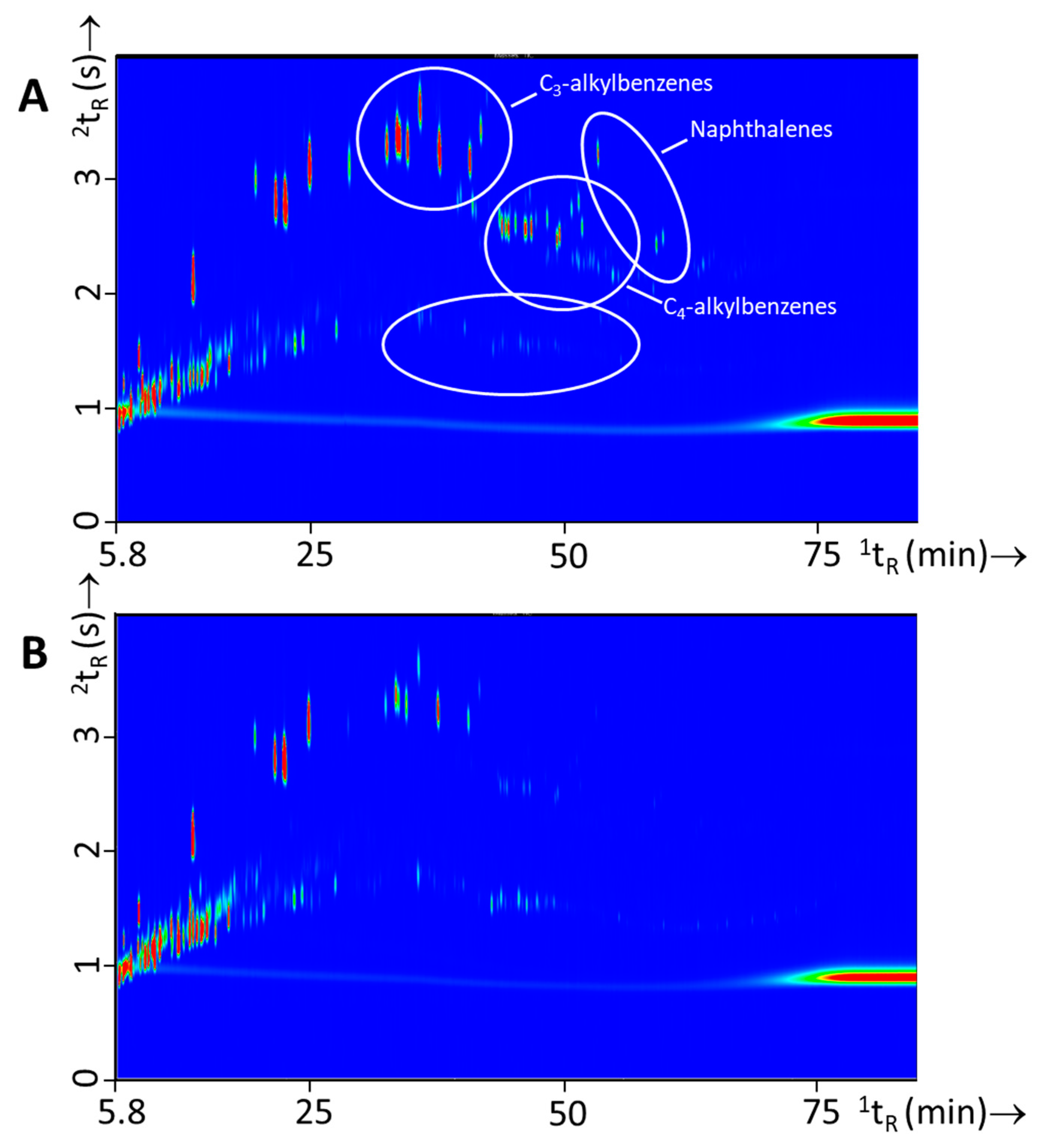Separations 05 00043 g006