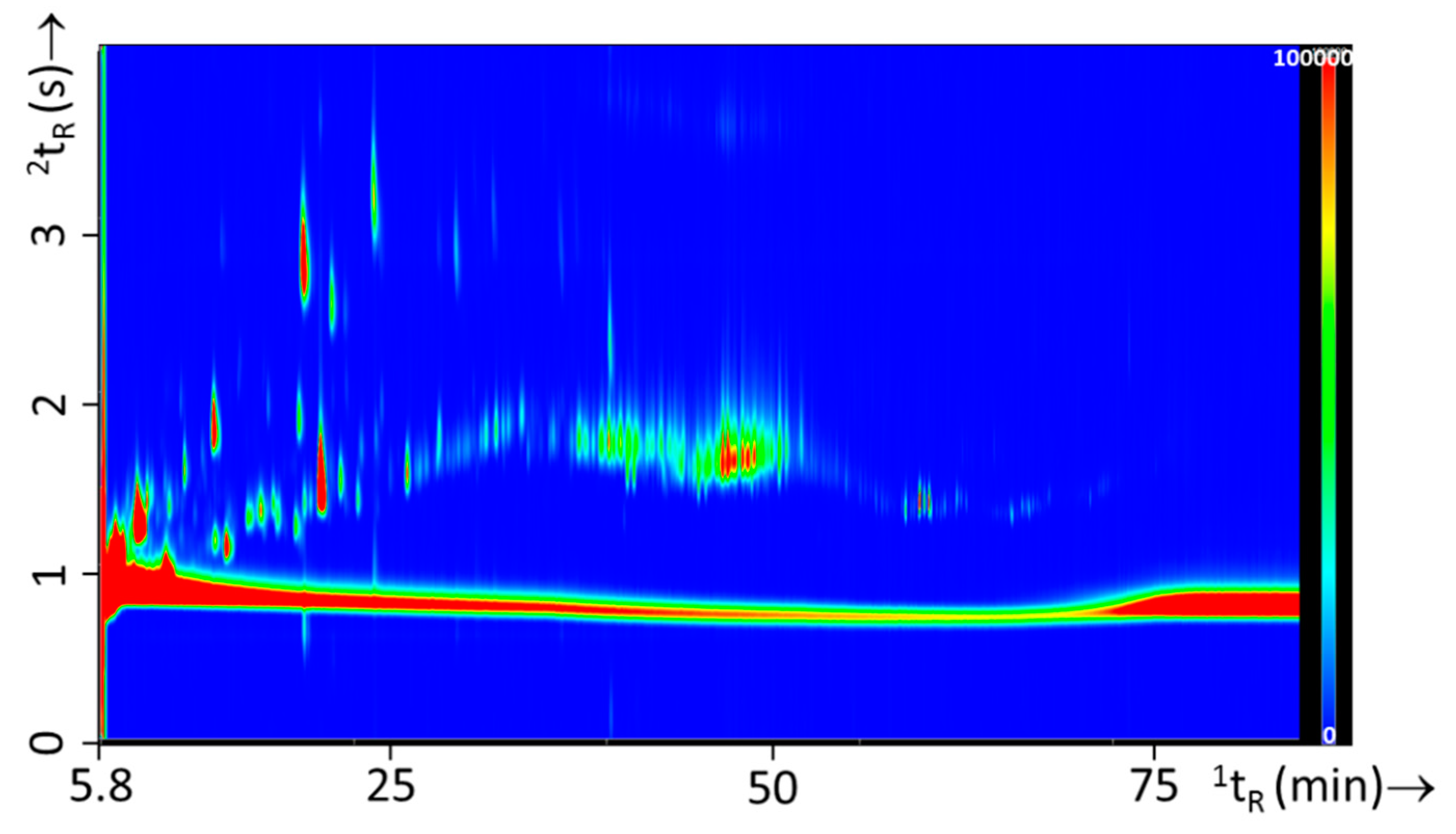 Separations 05 00043 g007