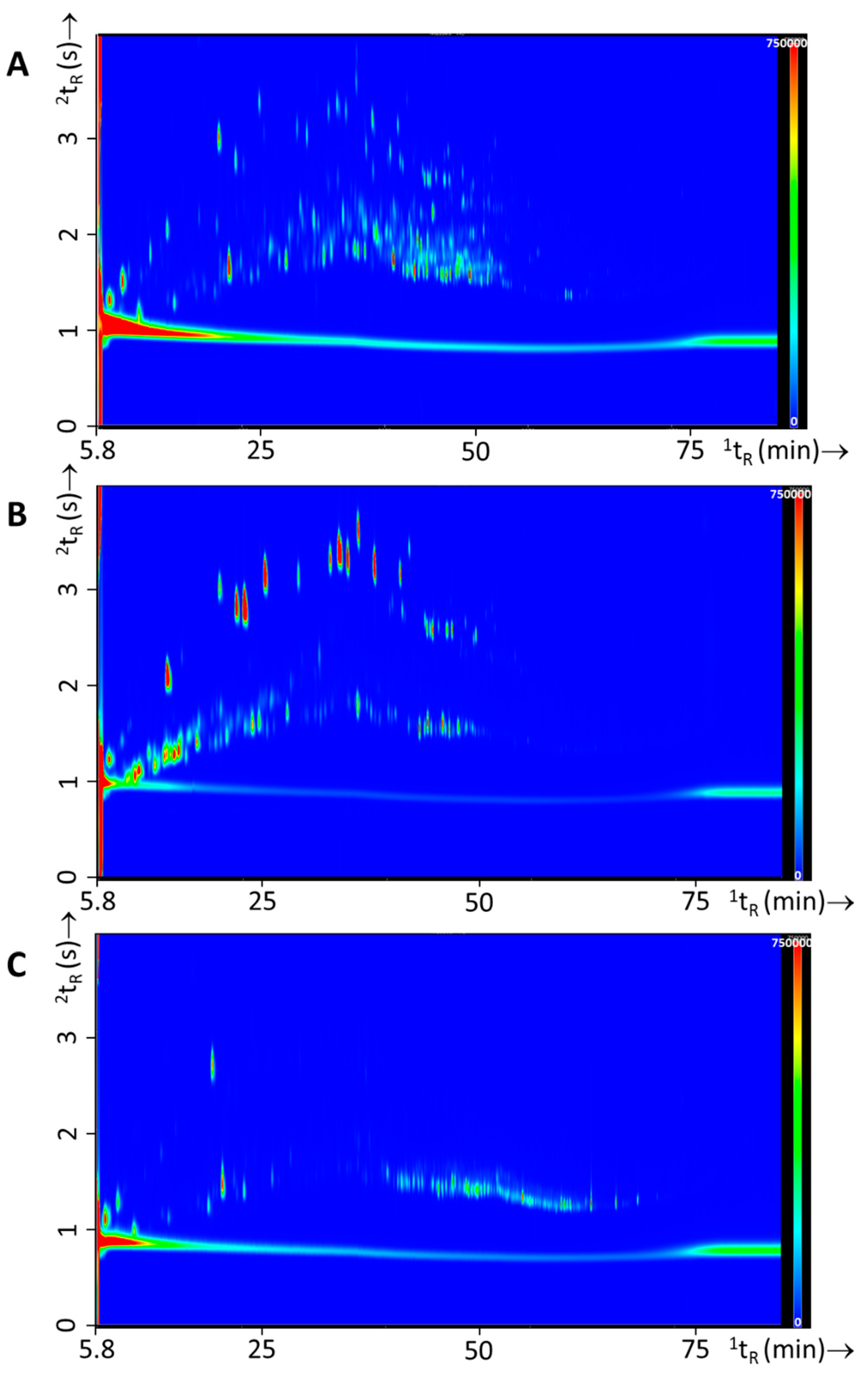 Separations 05 00043 g008