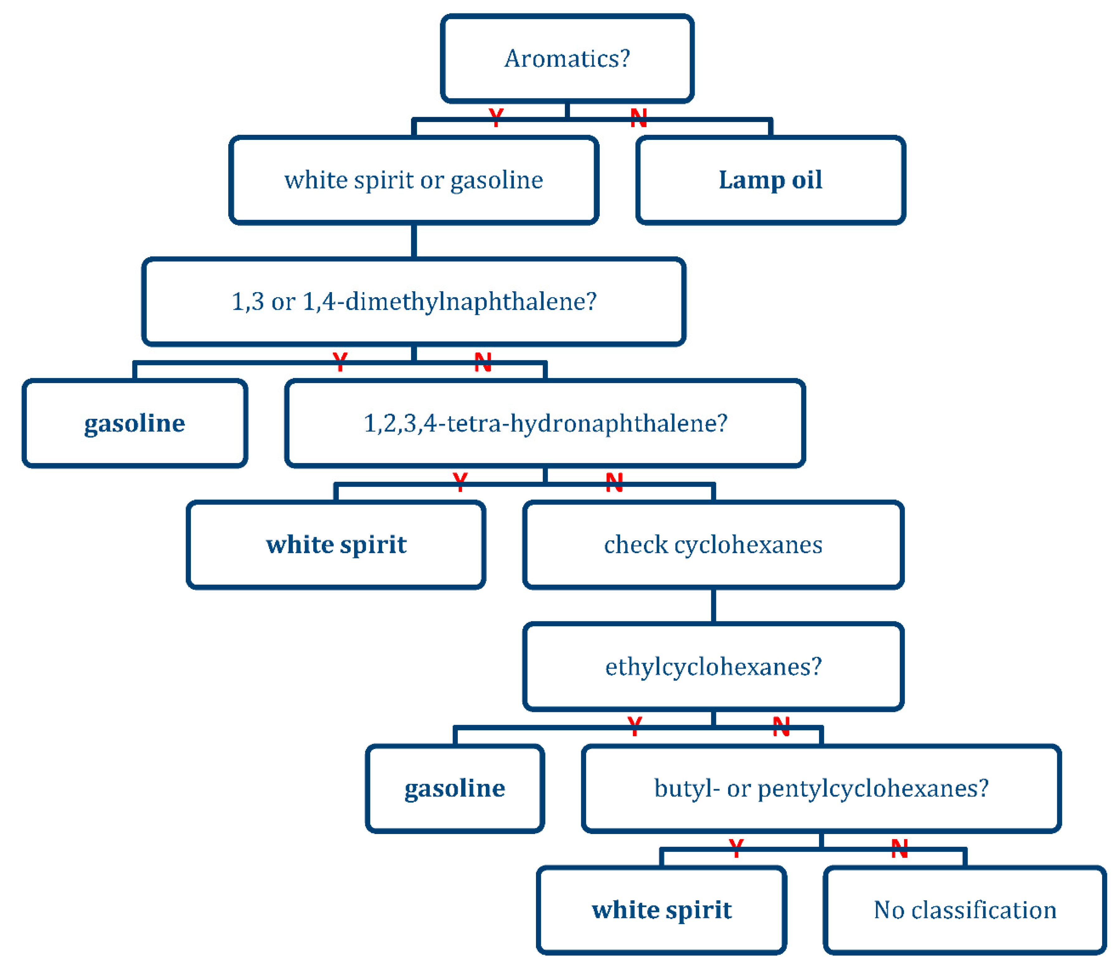 Separations 05 00043 g009