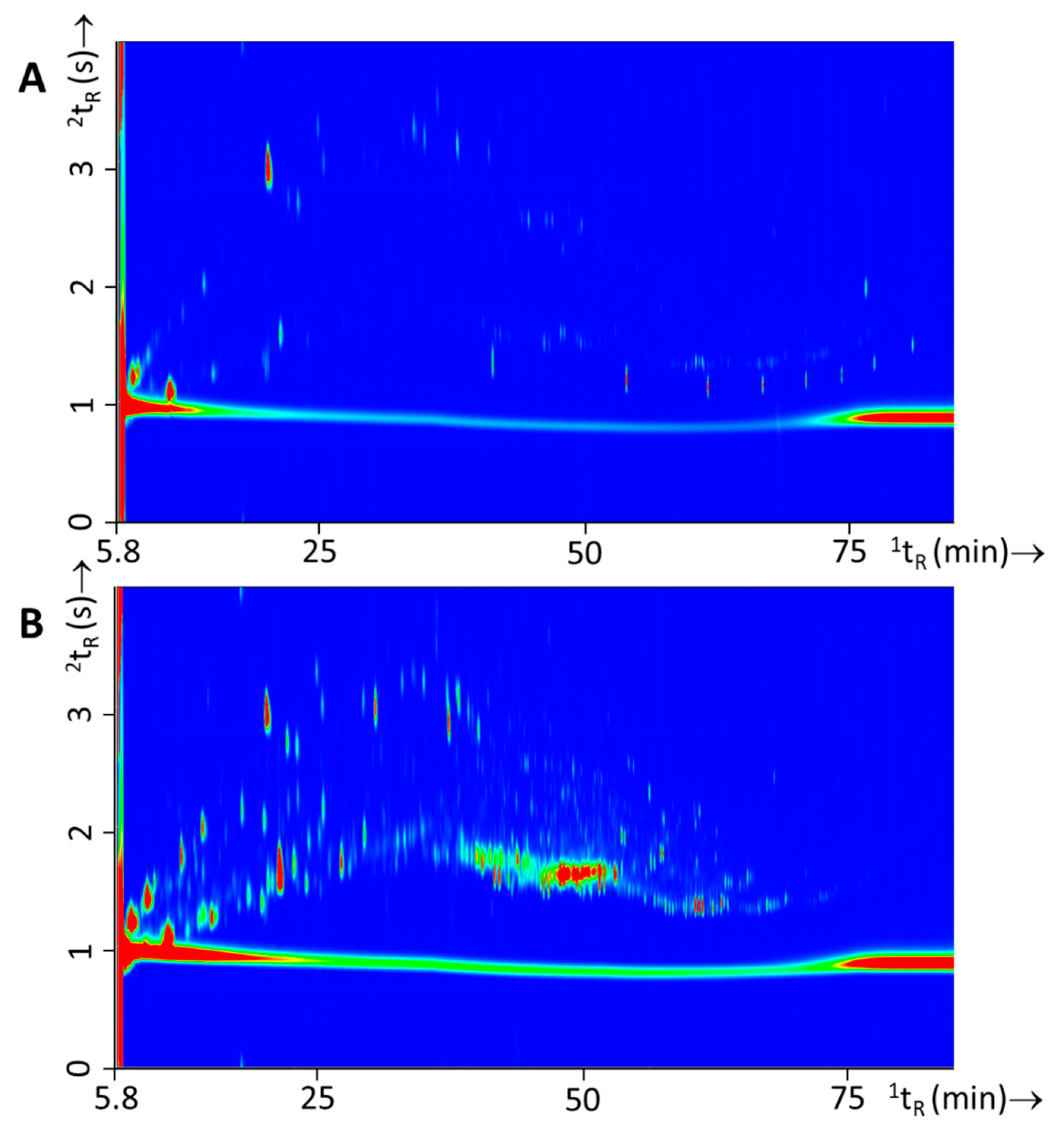 Separations 05 00043 g010