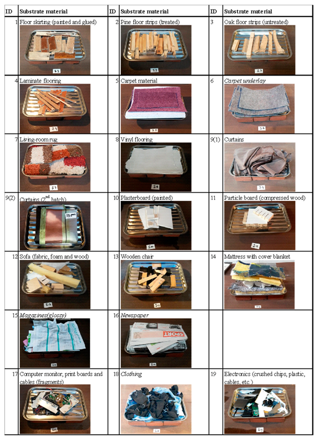 Separations 05 00043 i001