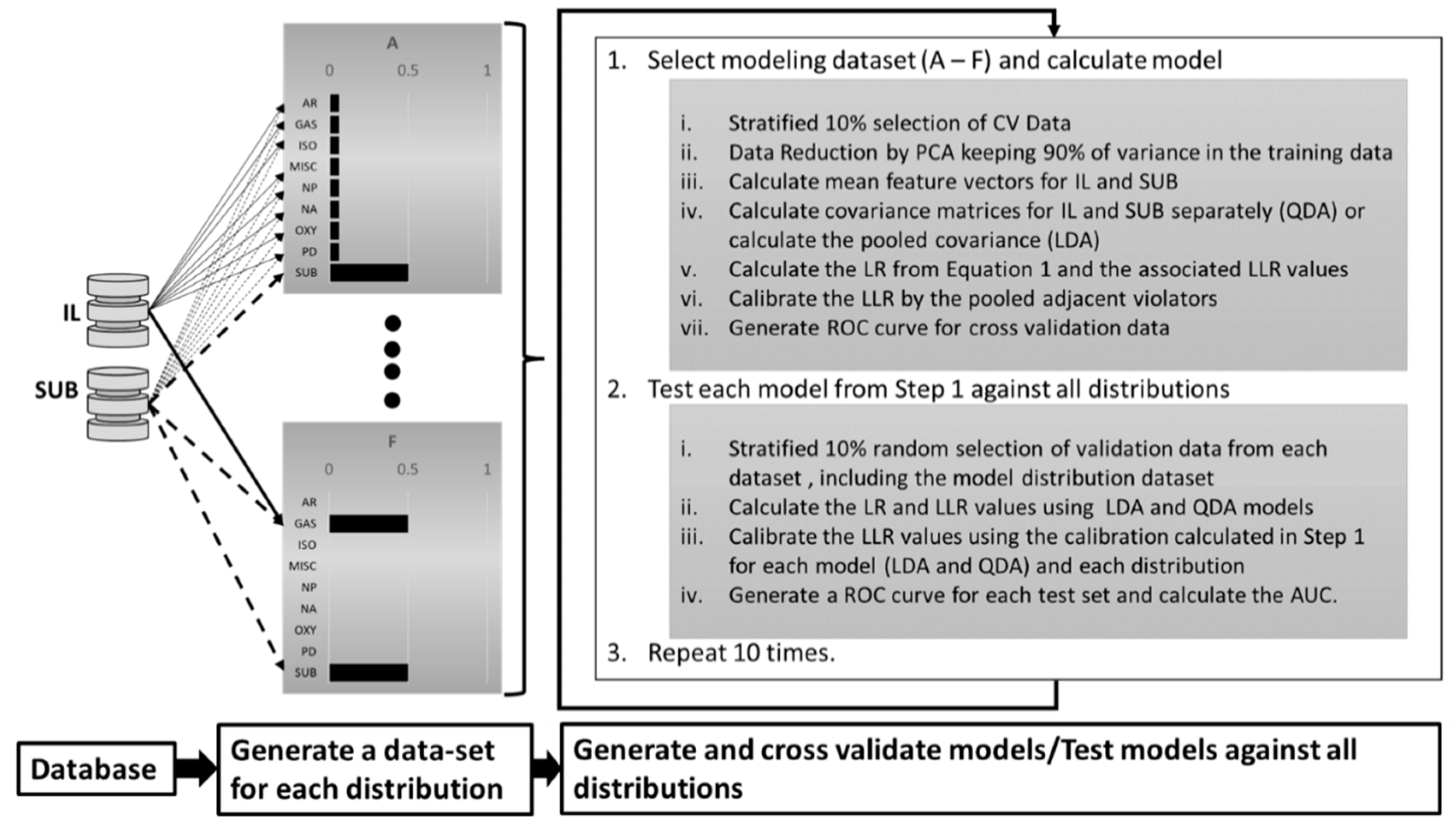 Separations 05 00044 g001