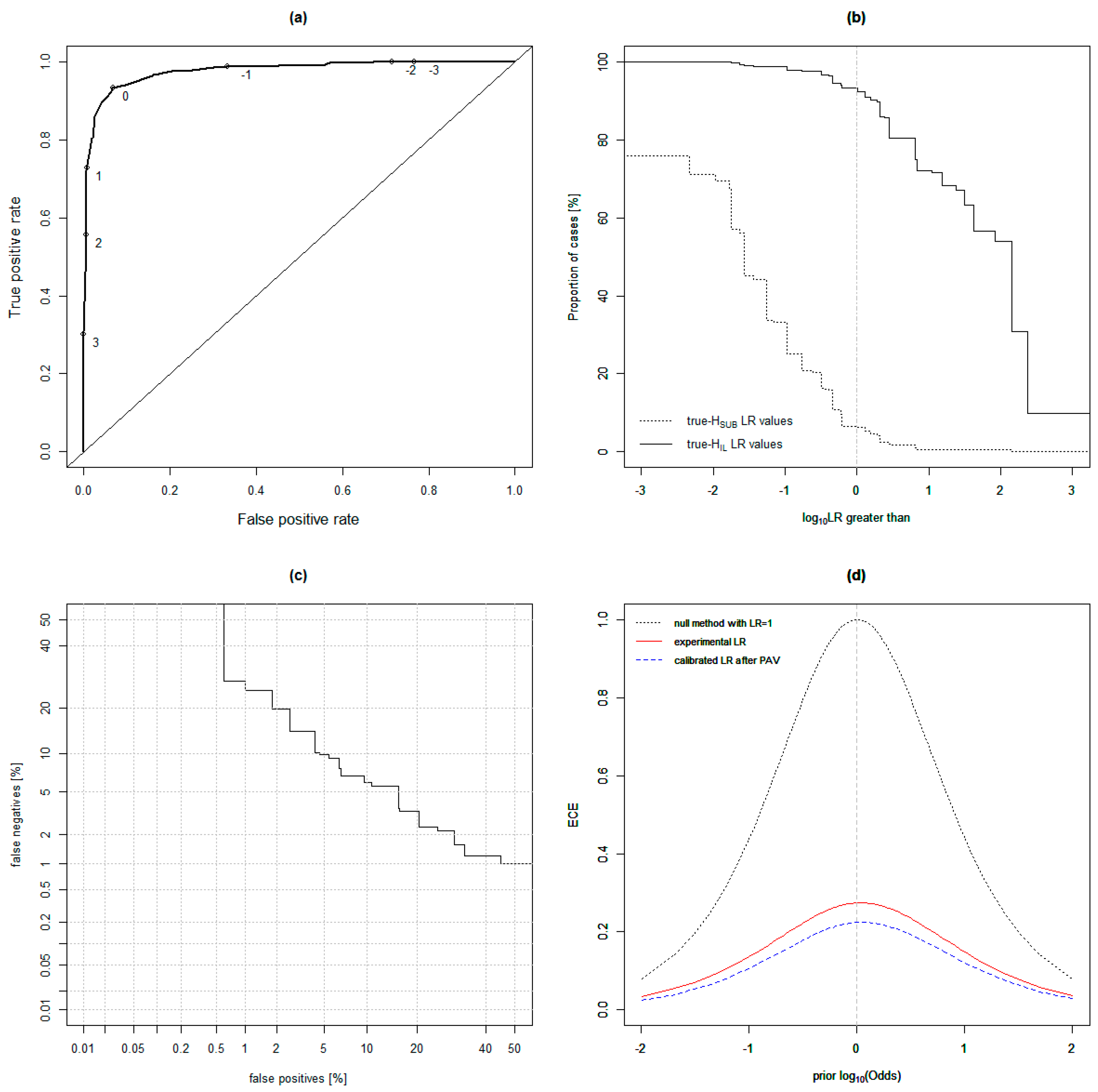 Separations 05 00044 g004