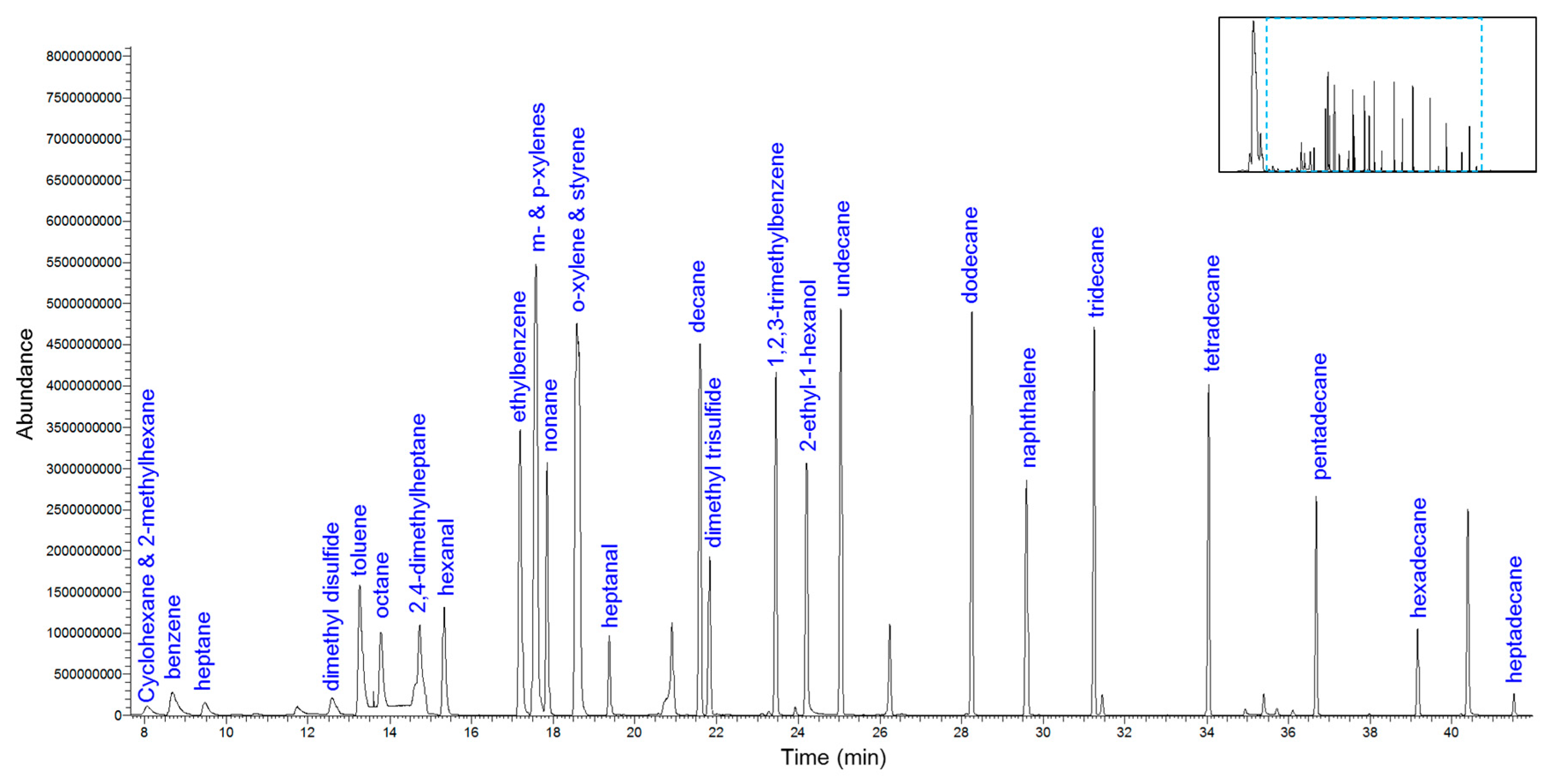 Separations 05 00045 g002