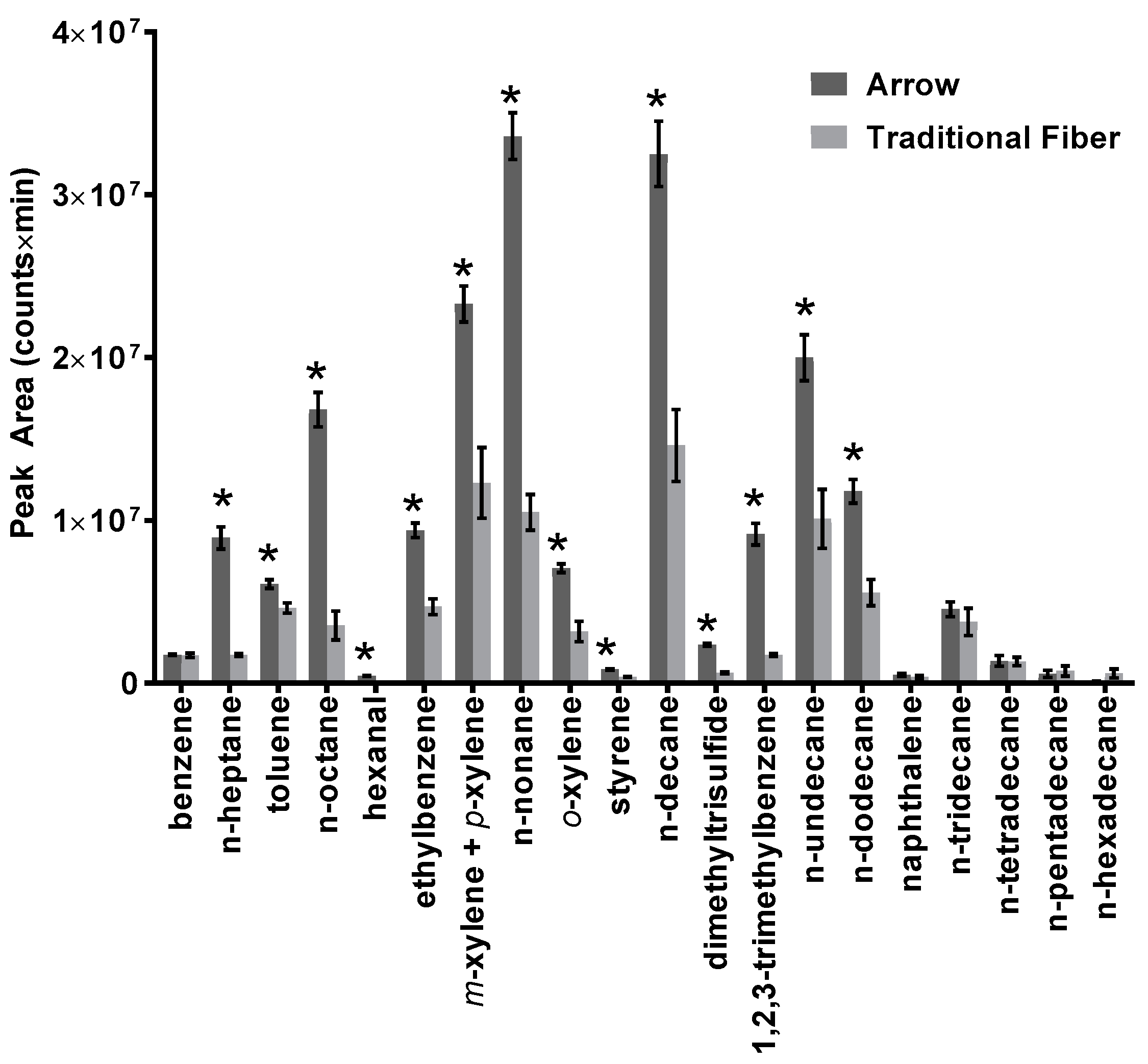 Separations 05 00045 g003