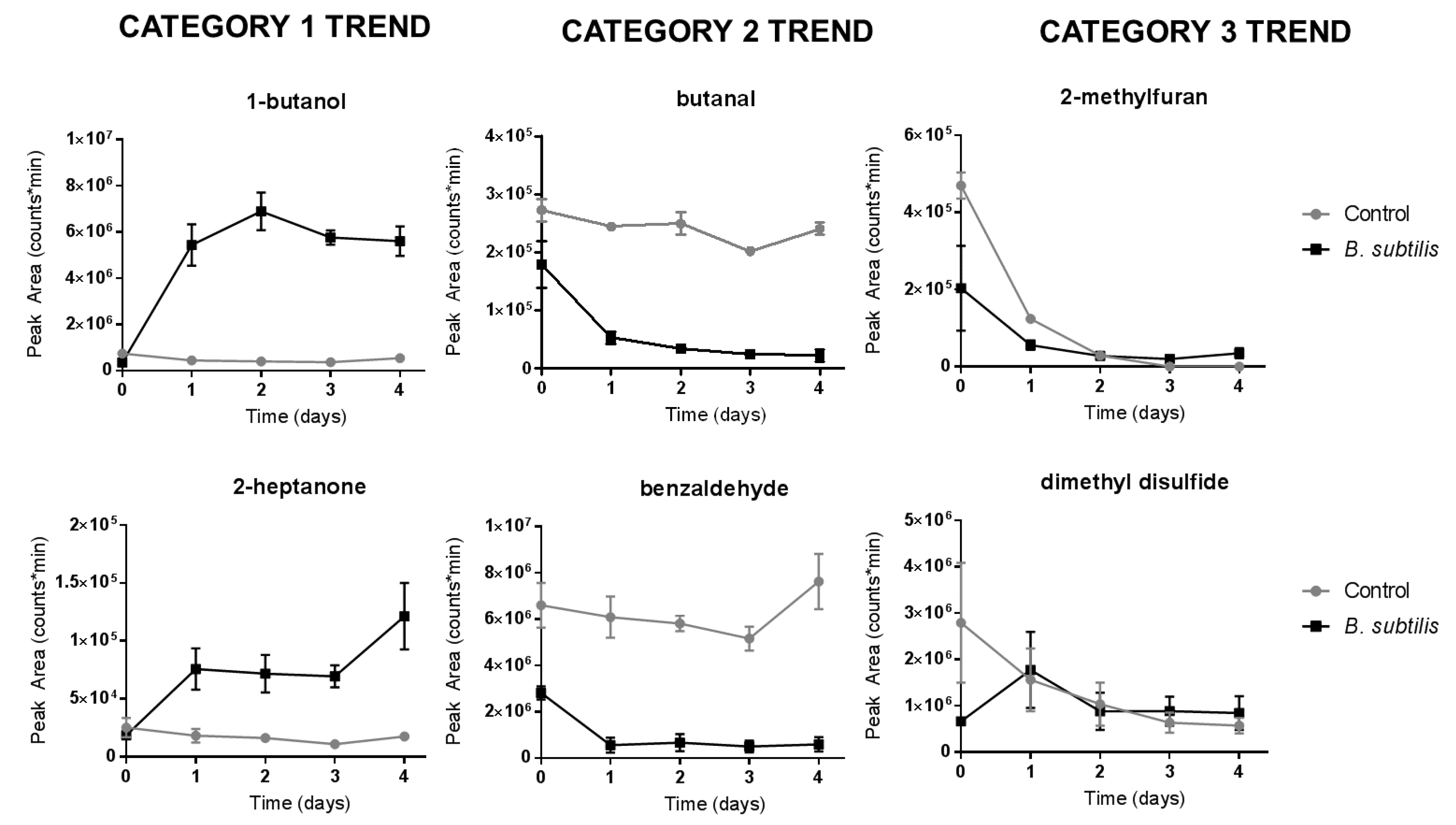 Separations 05 00045 g004