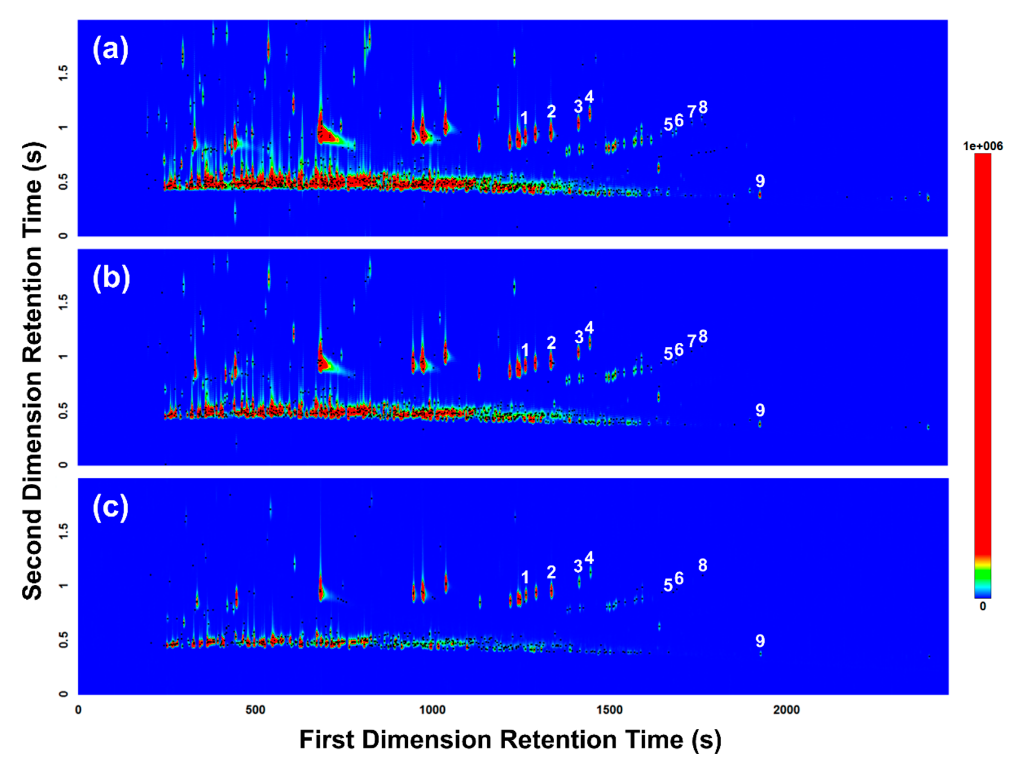 Separations 05 00046 g003