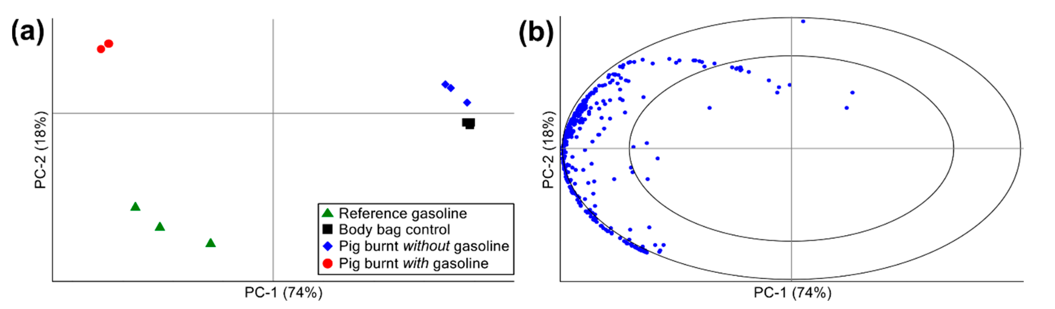 Separations 05 00046 g005